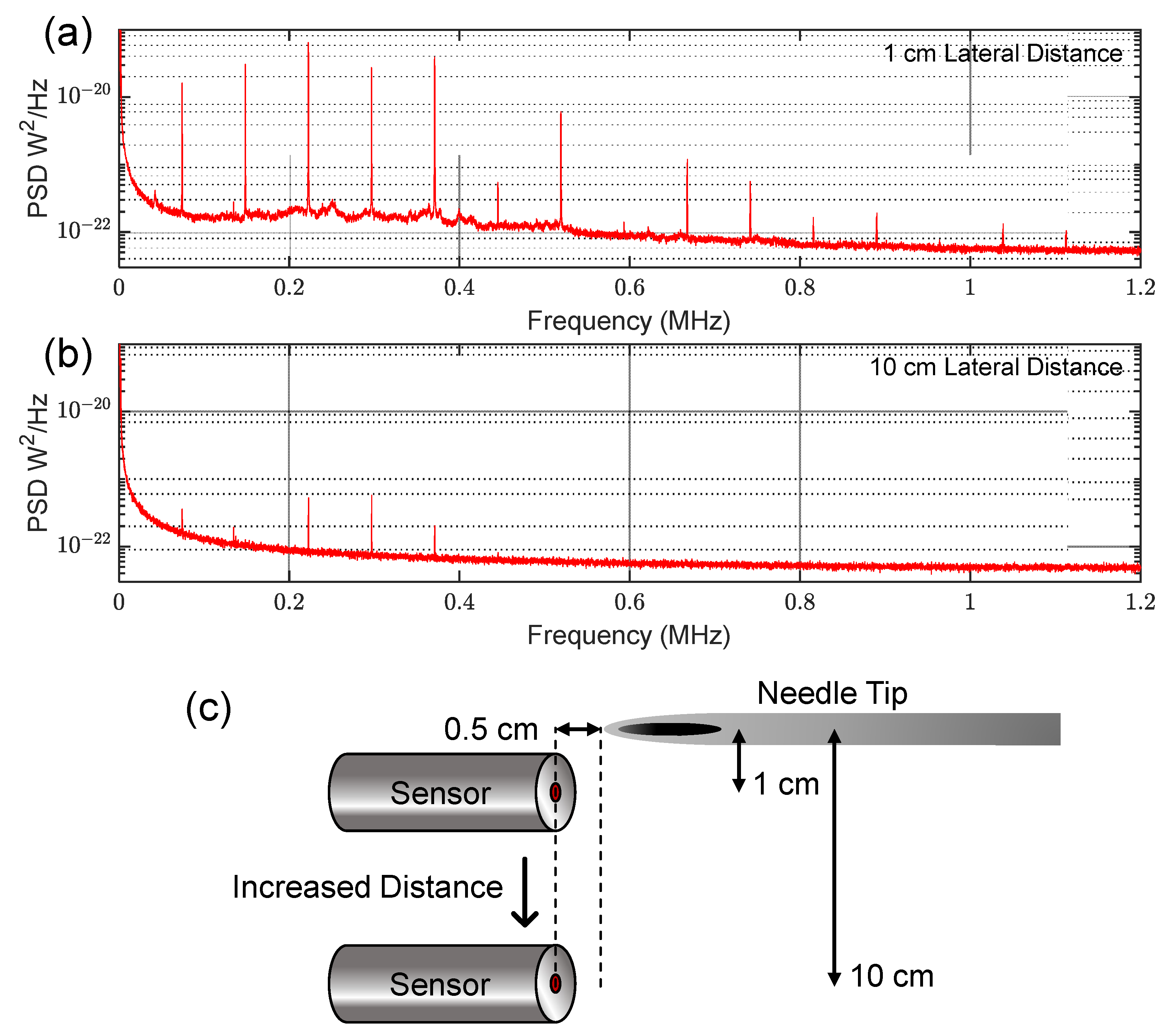 Sensors 23 05665 g006