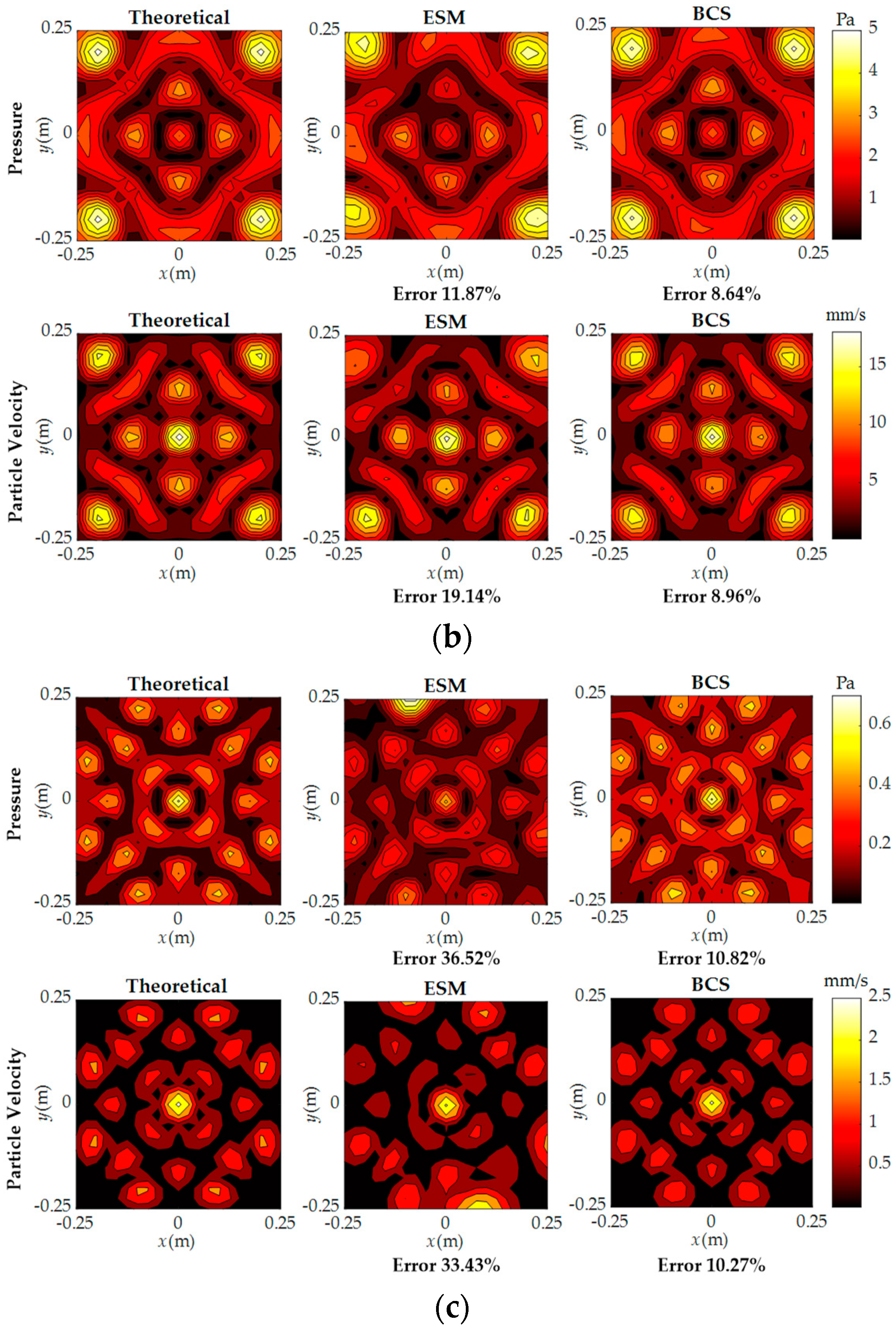 Sensors 23 05666 g006b