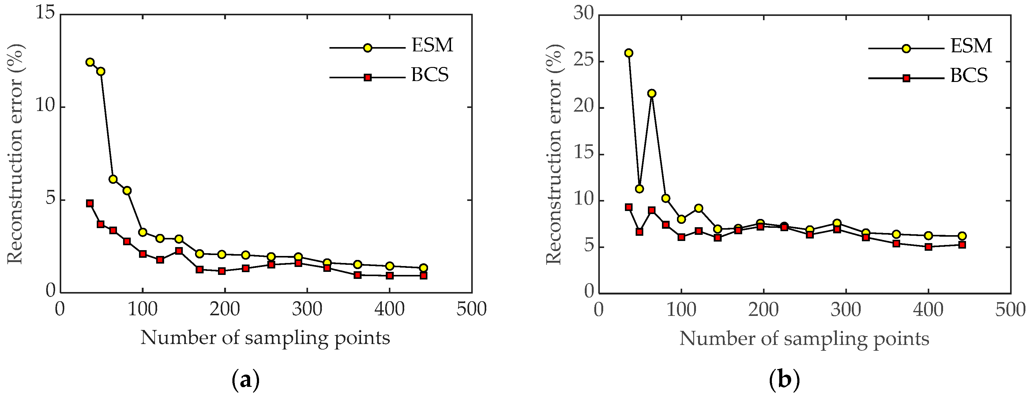 Sensors 23 05666 g008a
