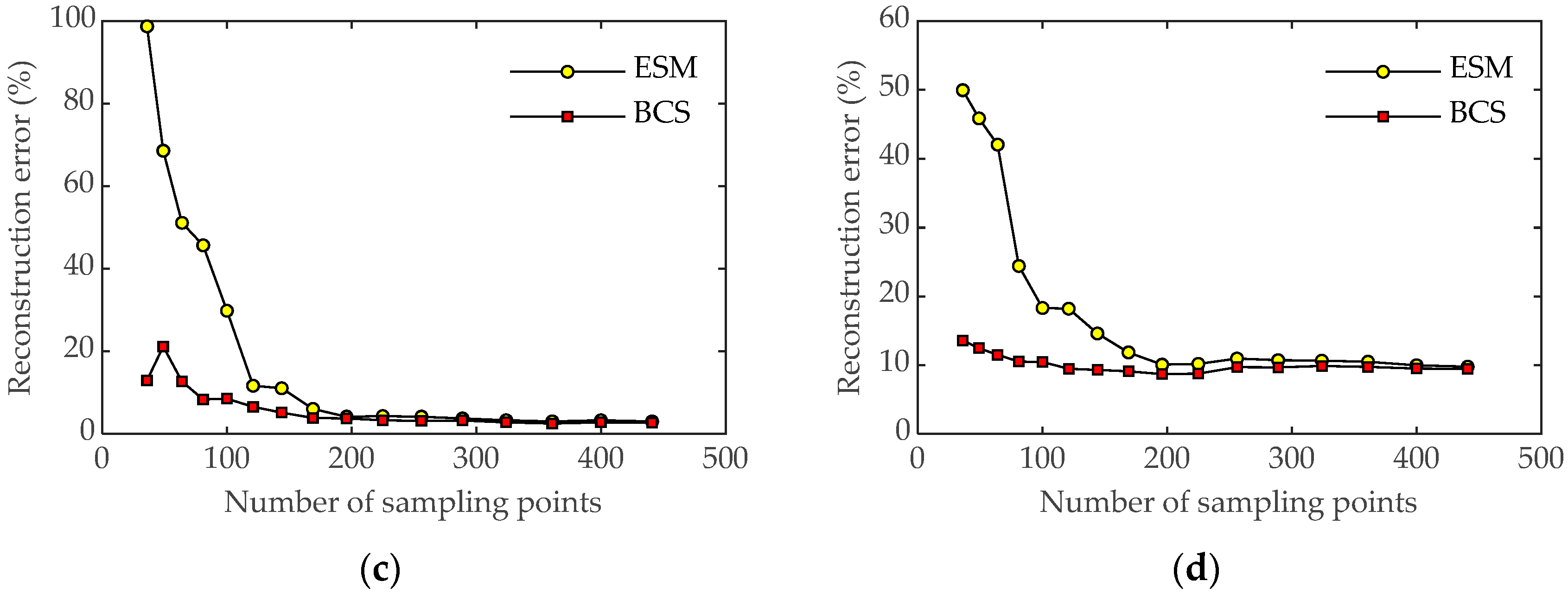 Sensors 23 05666 g008b