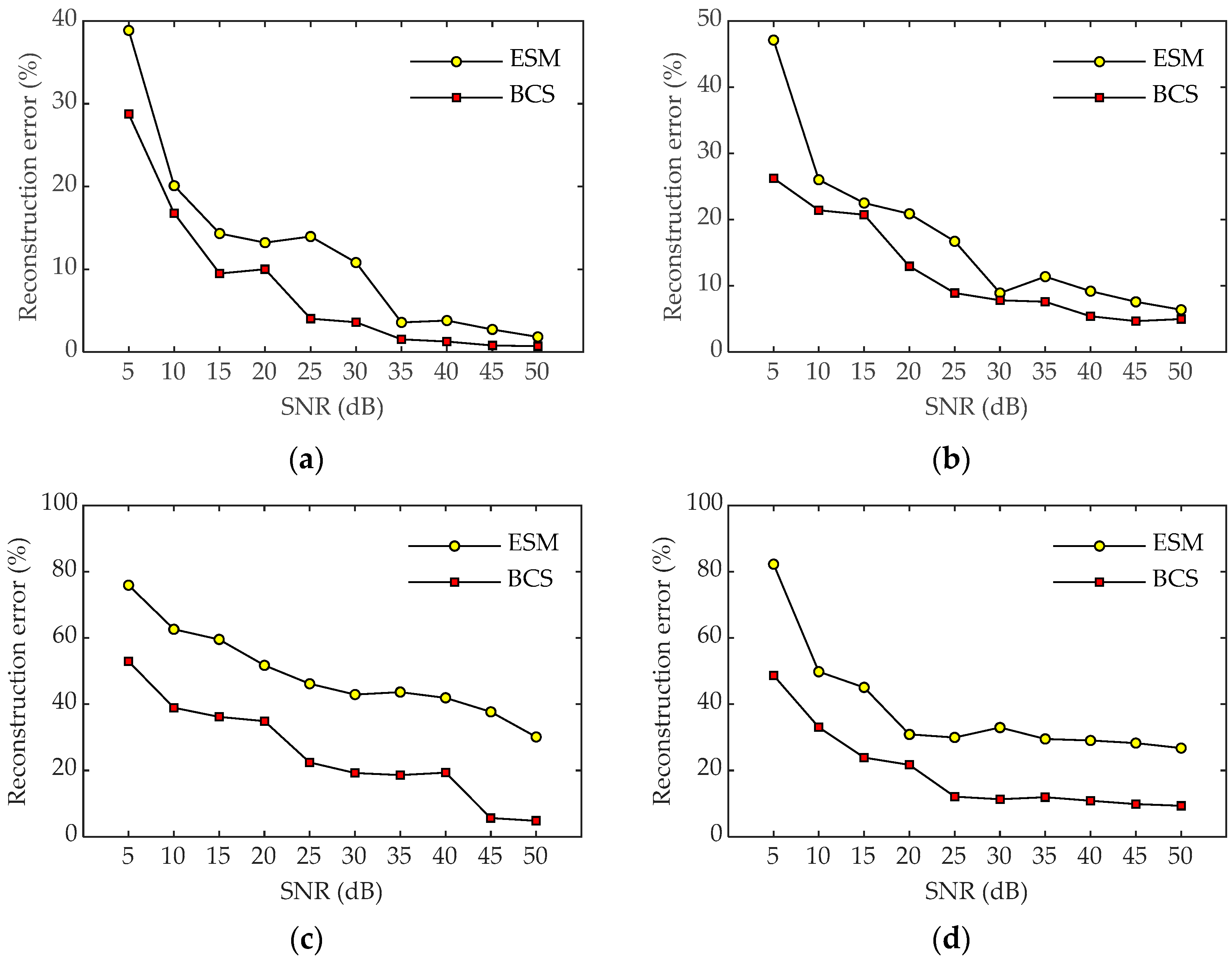 Sensors 23 05666 g009
