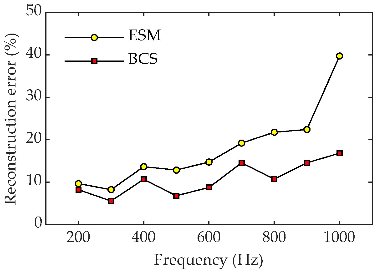 Sensors 23 05666 g012