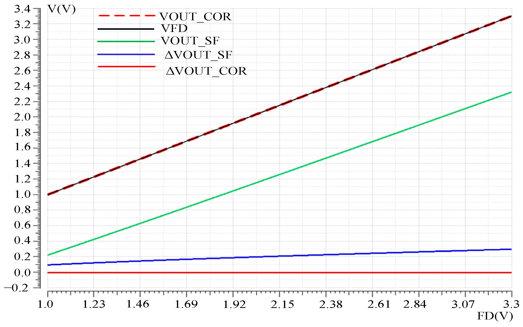 Sensors 23 05667 g008