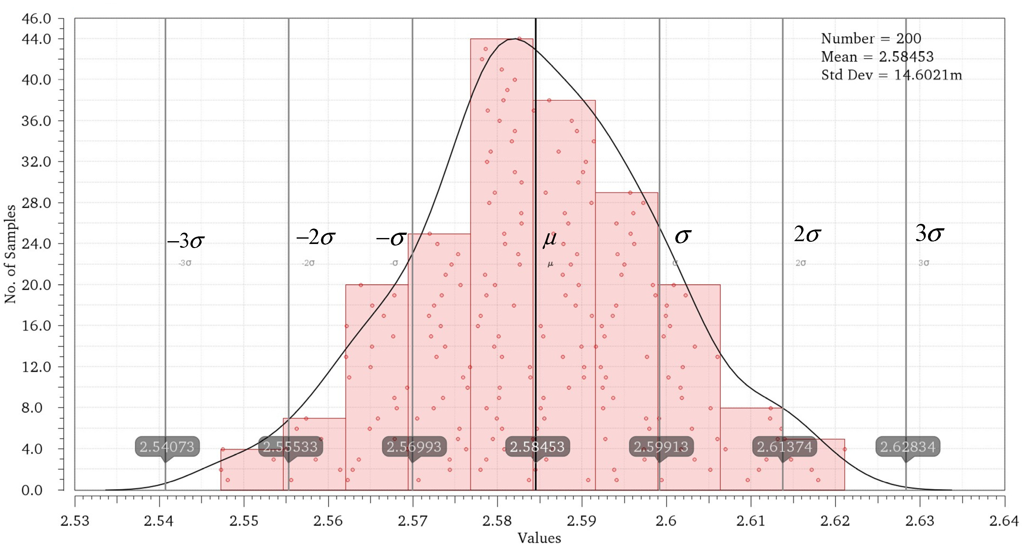 Sensors 23 05667 g009