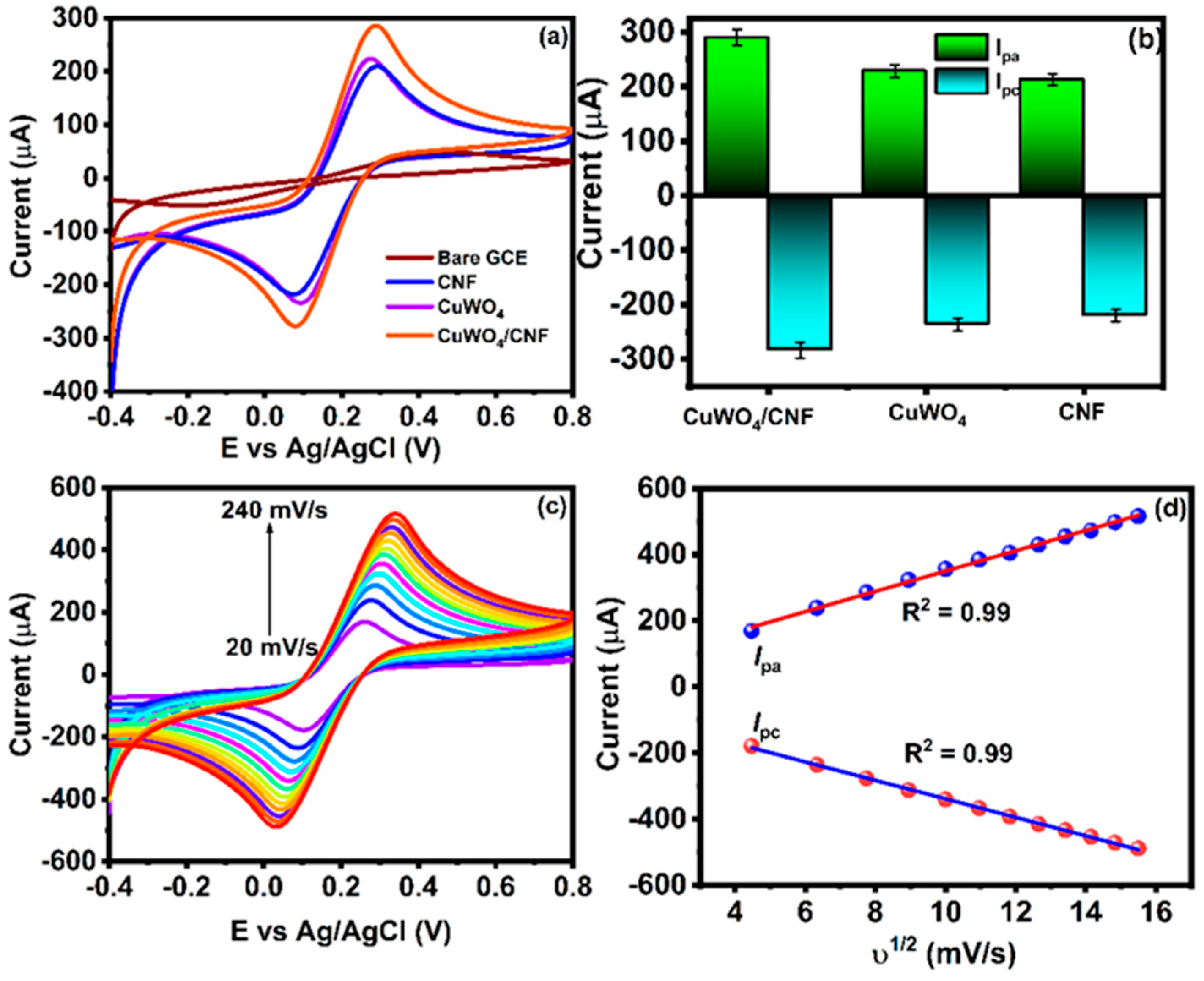 Sensors 23 05668 g004