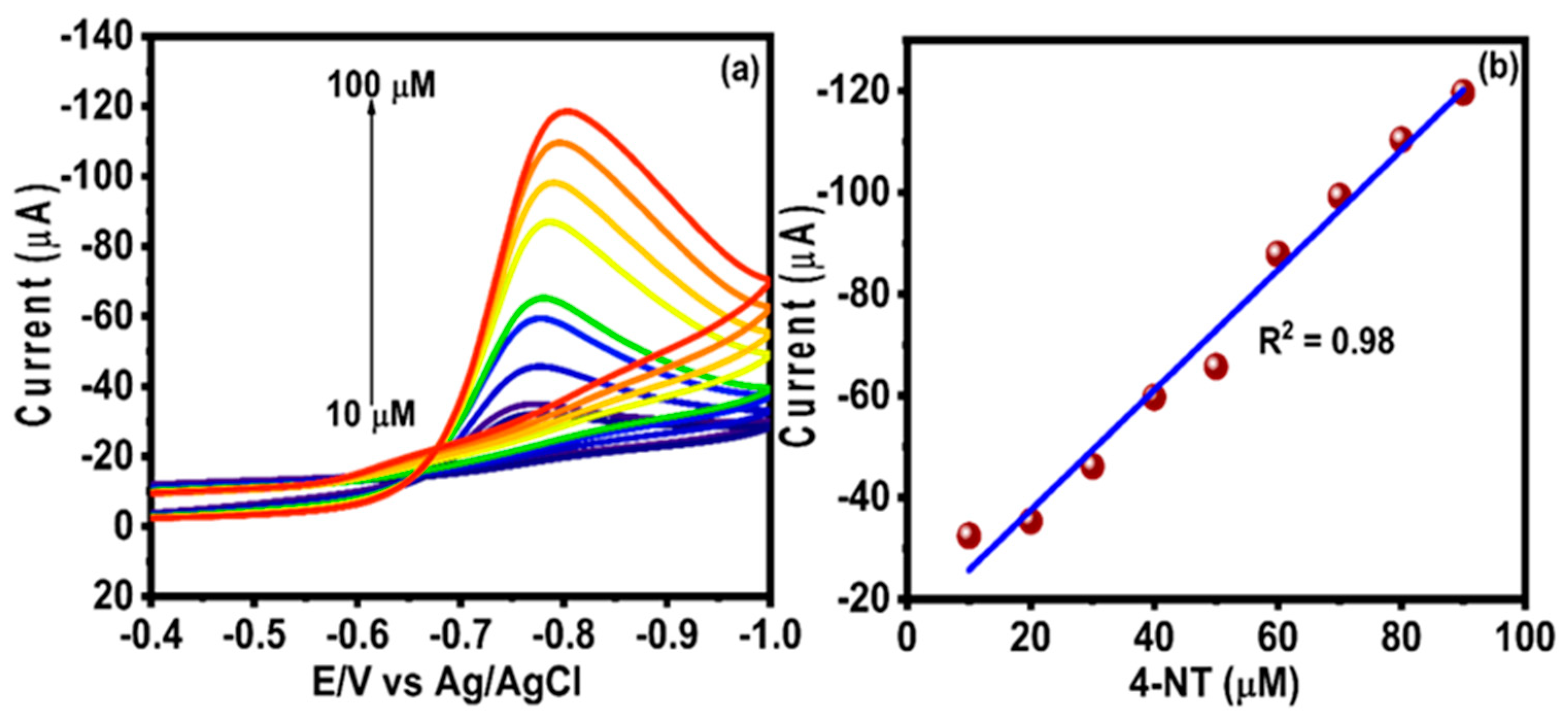 Sensors 23 05668 g006