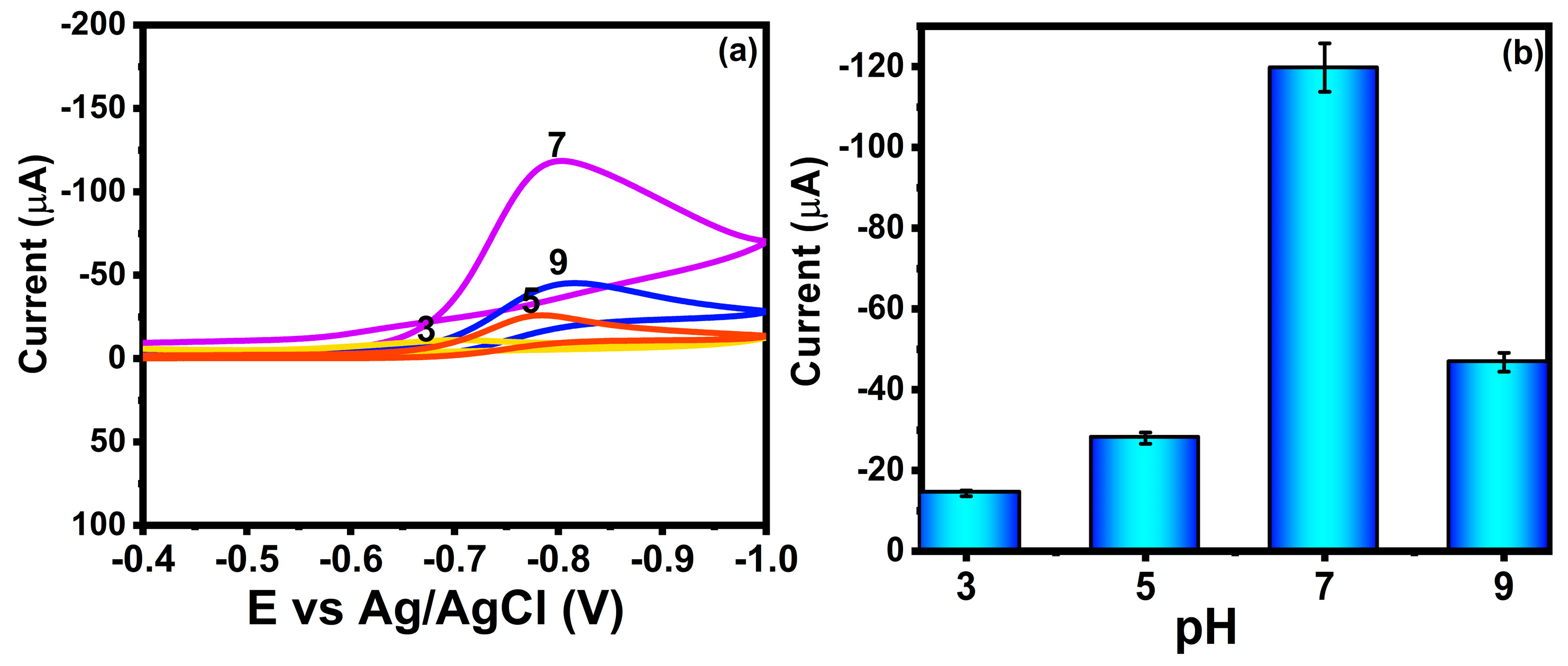 Sensors 23 05668 g007