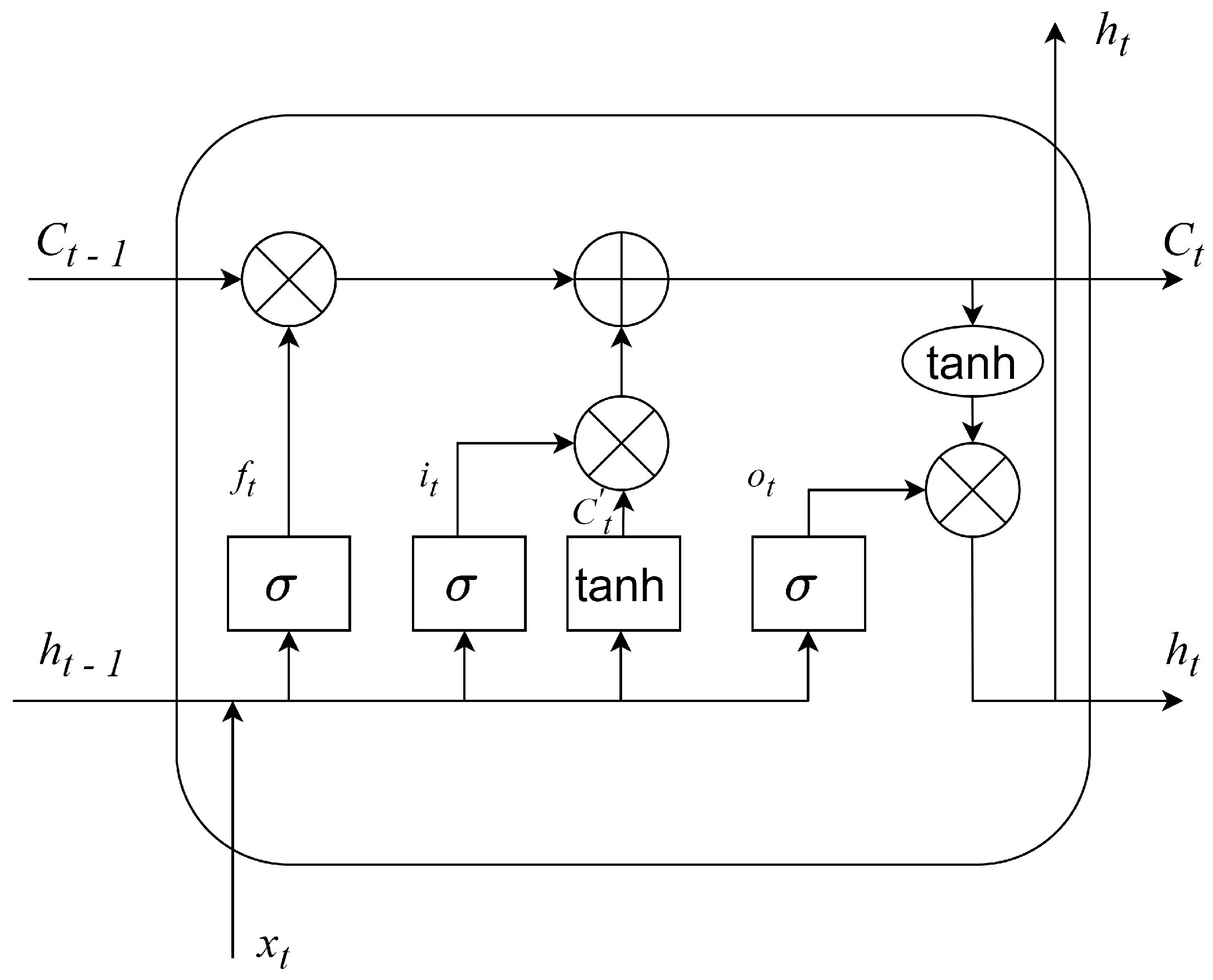 Sensors 23 05670 g002