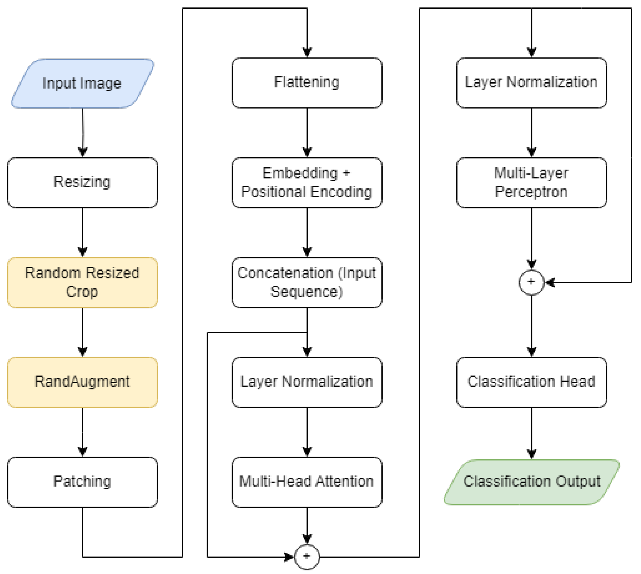 Sensors 23 05677 g002