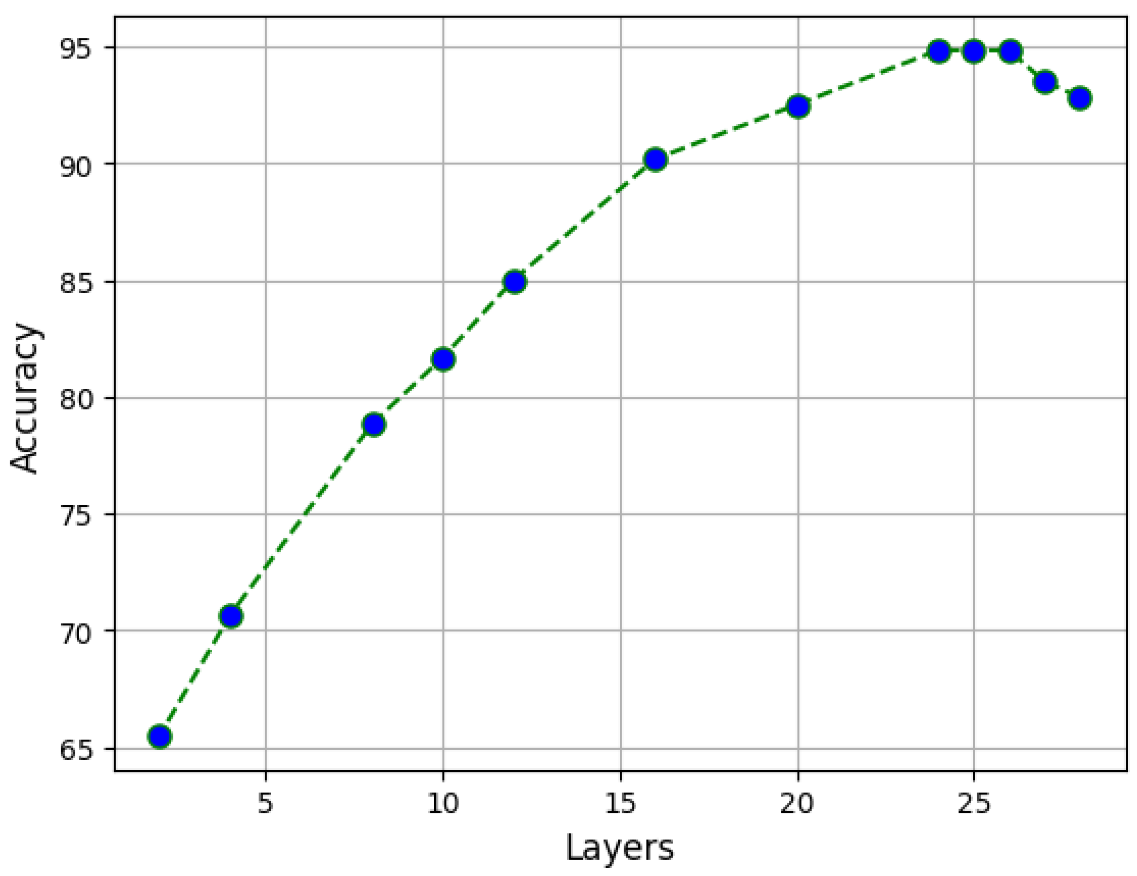 Sensors 23 05677 g004