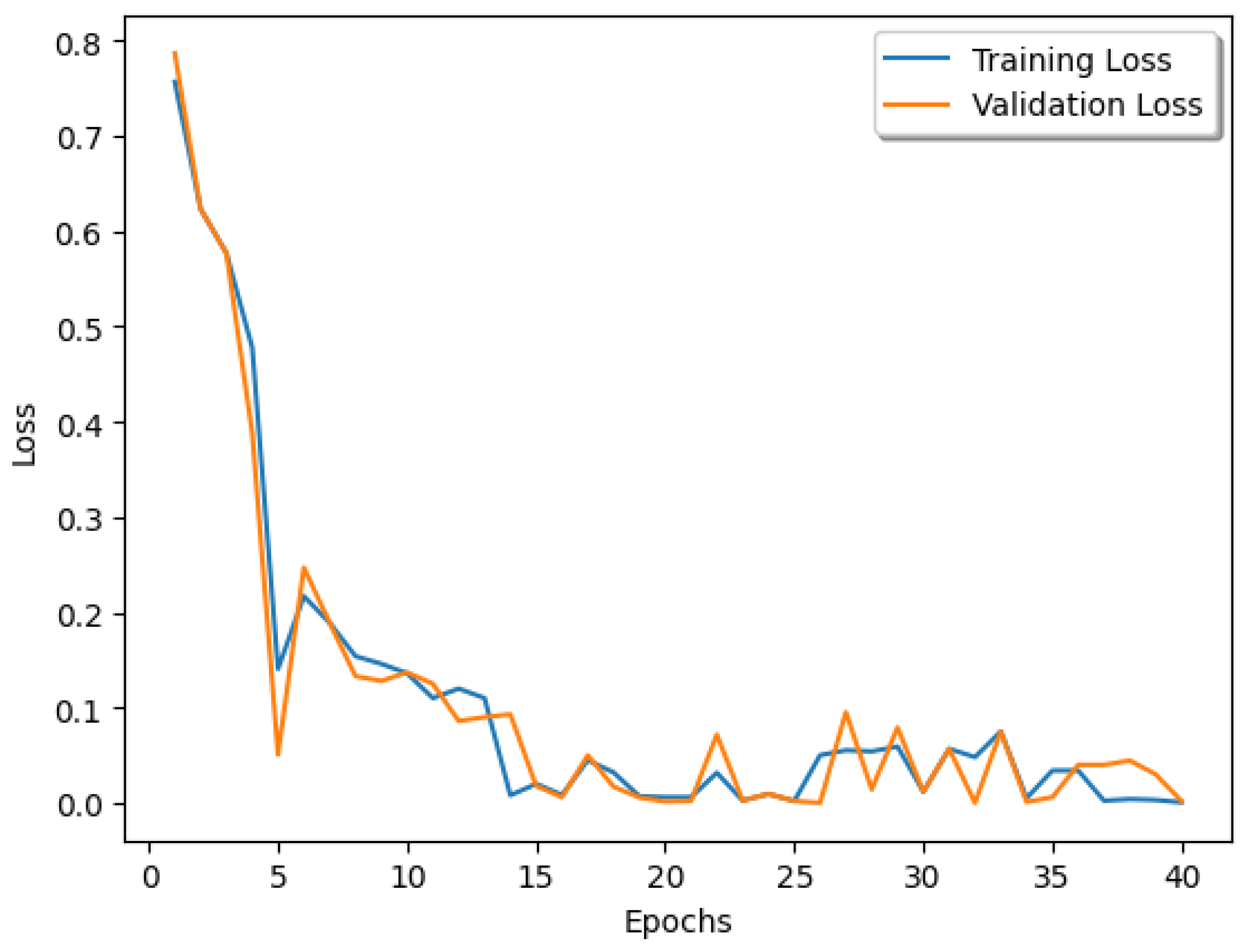 Sensors 23 05677 g005