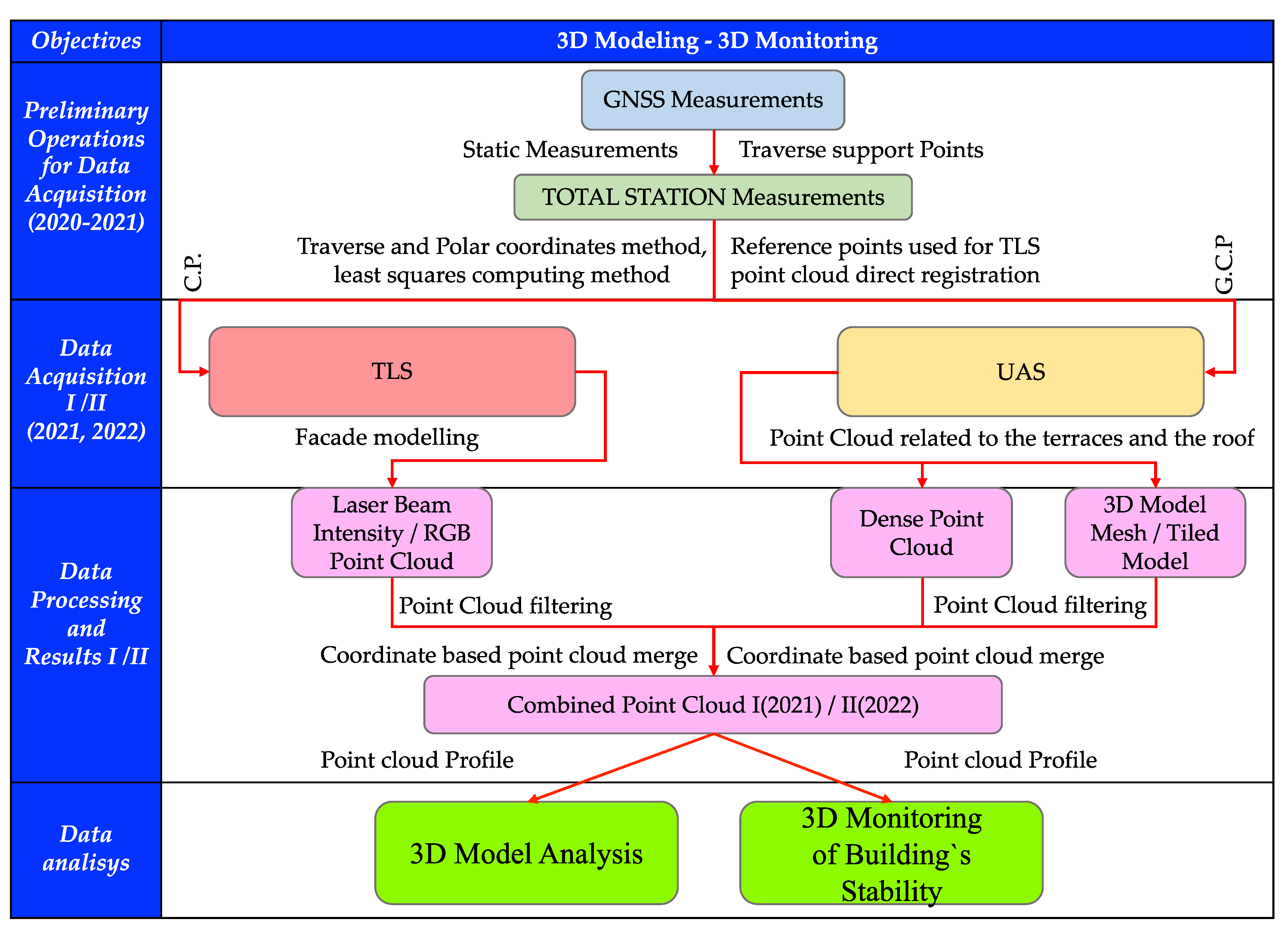 Sensors 23 05678 g002