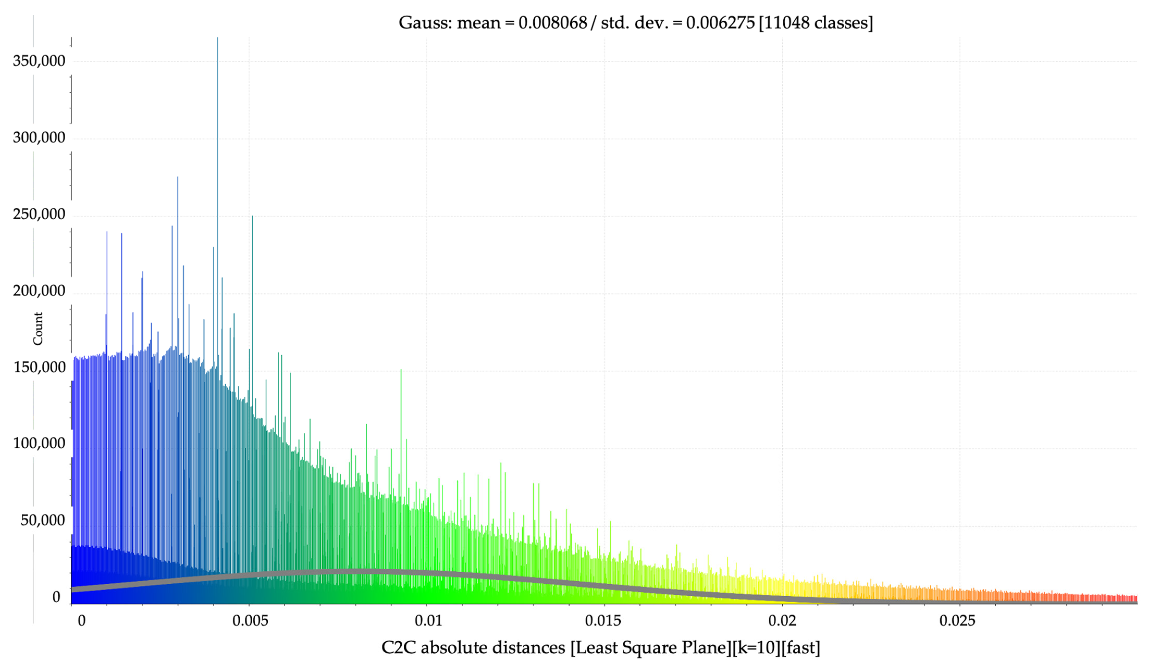 Sensors 23 05678 g022