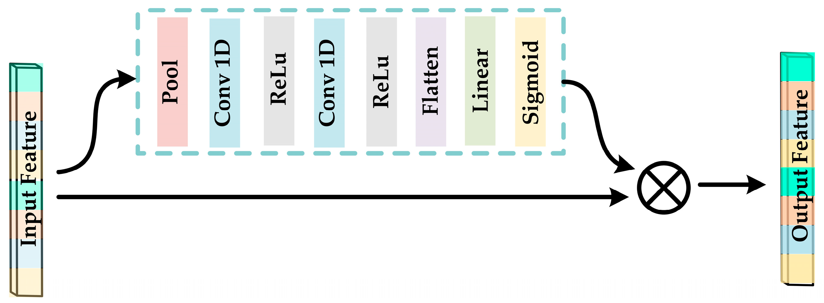 Sensors 23 05680 g003