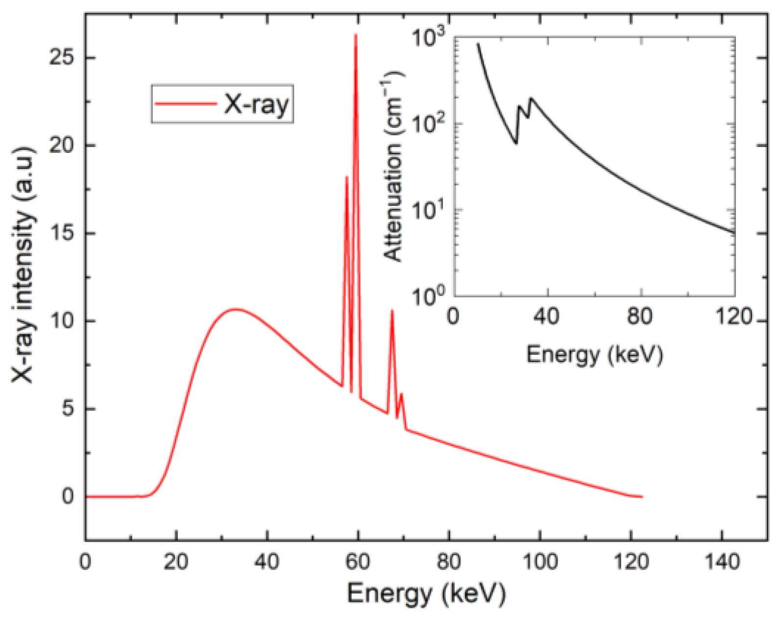 Sensors 23 05681 g001 Sensors 23 05681 g001