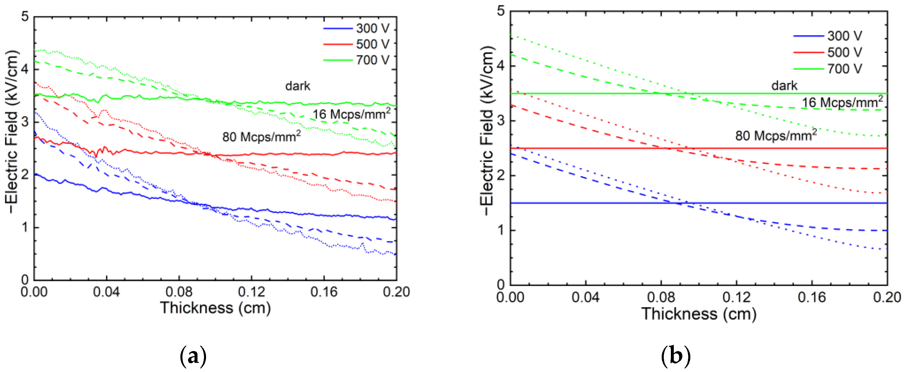 Sensors 23 05681 g003 Sensors 23 05681 g003