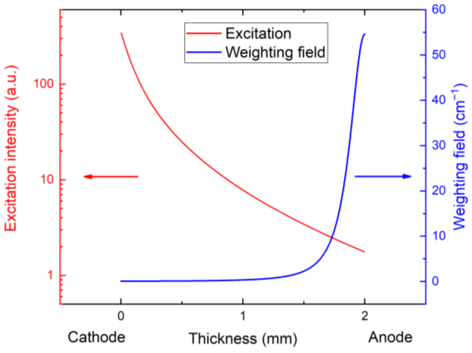 Sensors 23 05681 g004 Sensors 23 05681 g004