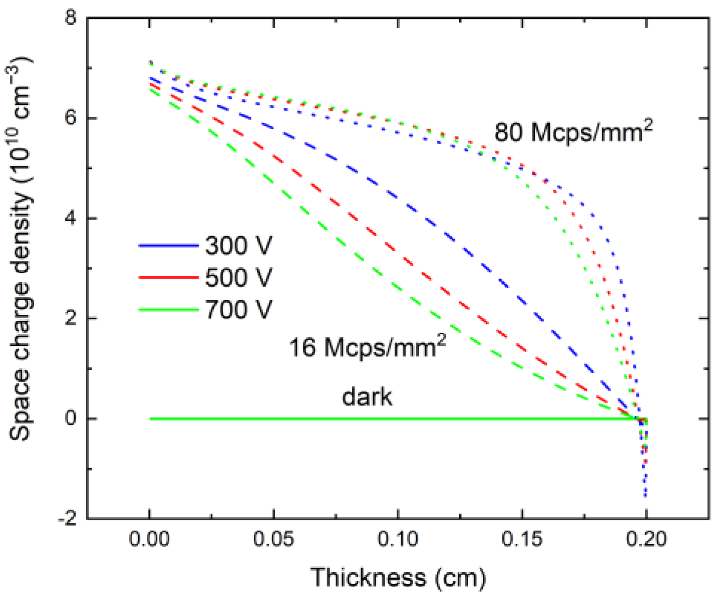Sensors 23 05681 g006 Sensors 23 05681 g006