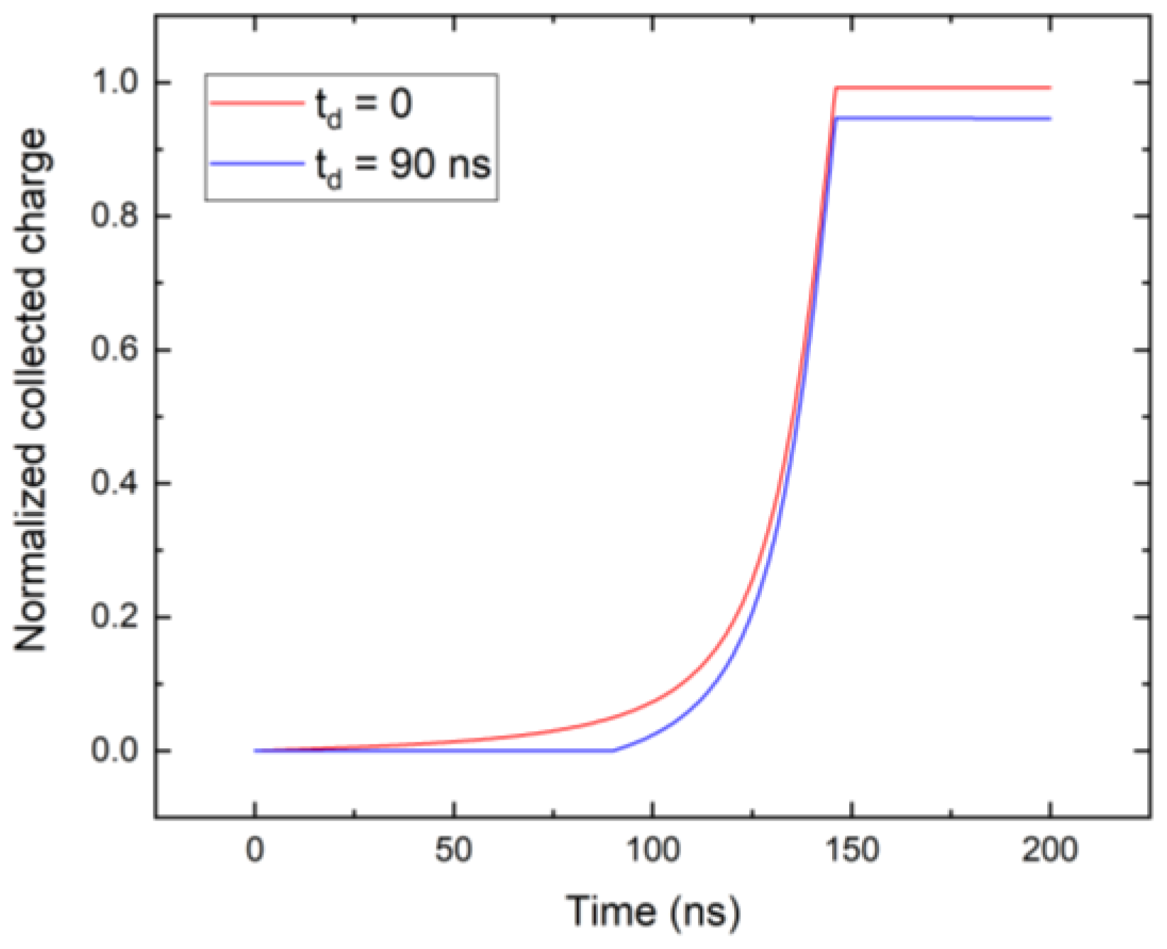 Sensors 23 05681 g010 Sensors 23 05681 g010