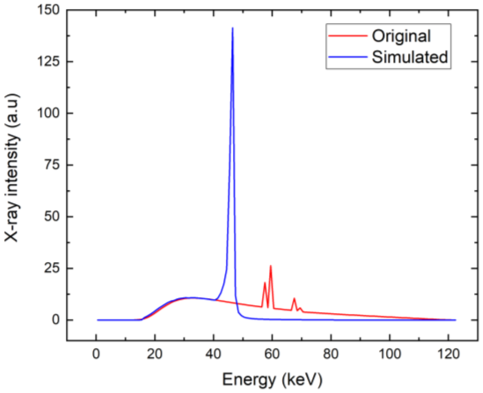 Sensors 23 05681 g011 Sensors 23 05681 g011
