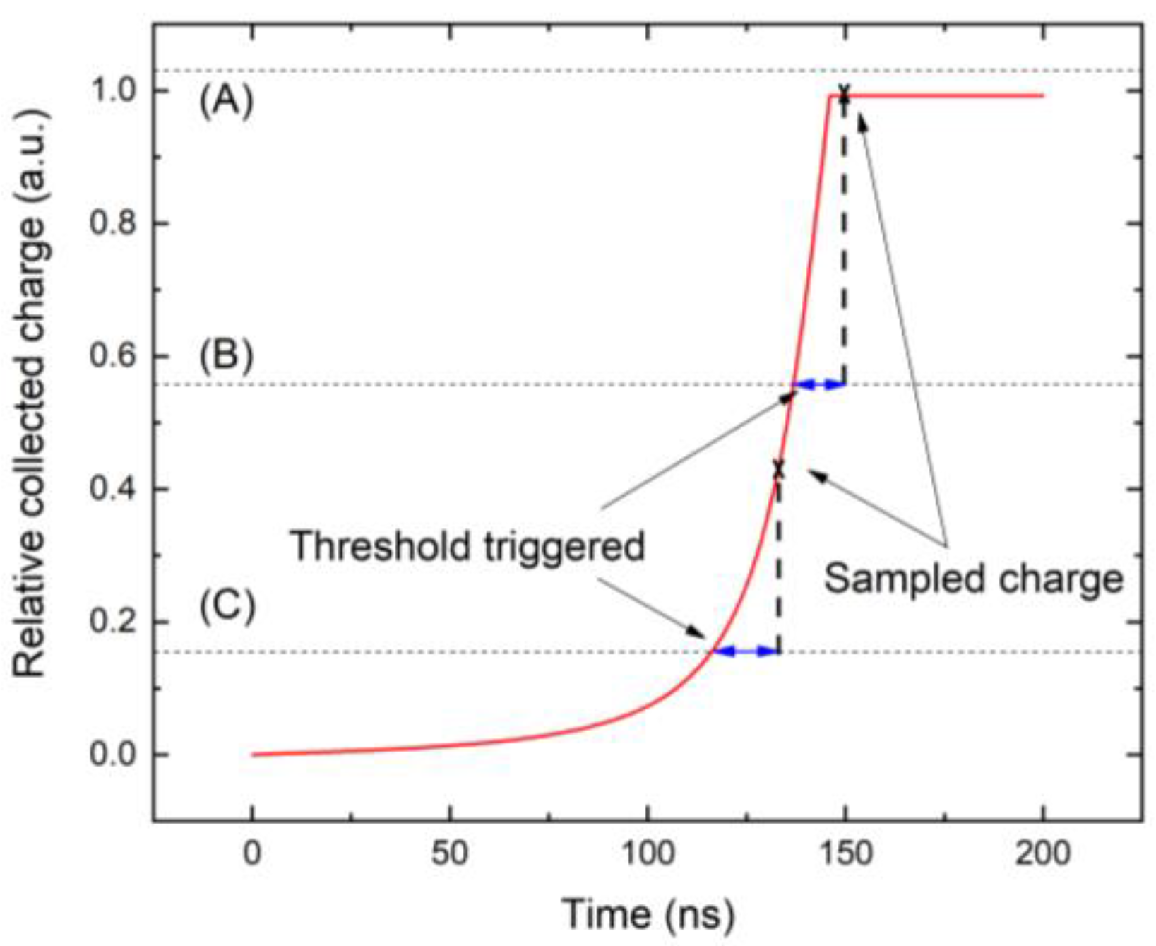 Sensors 23 05681 g012 Sensors 23 05681 g012