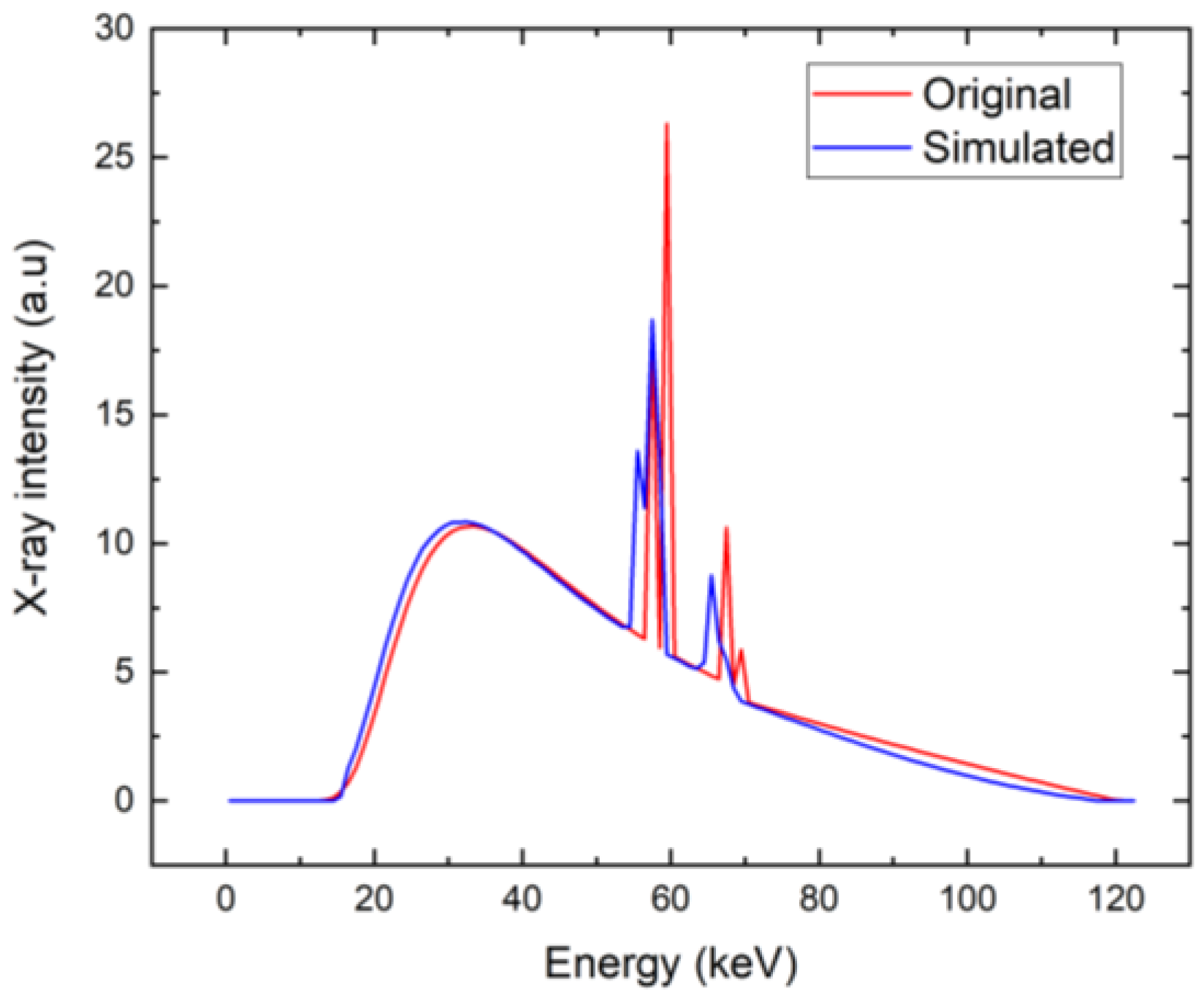 Sensors 23 05681 g014 Sensors 23 05681 g014