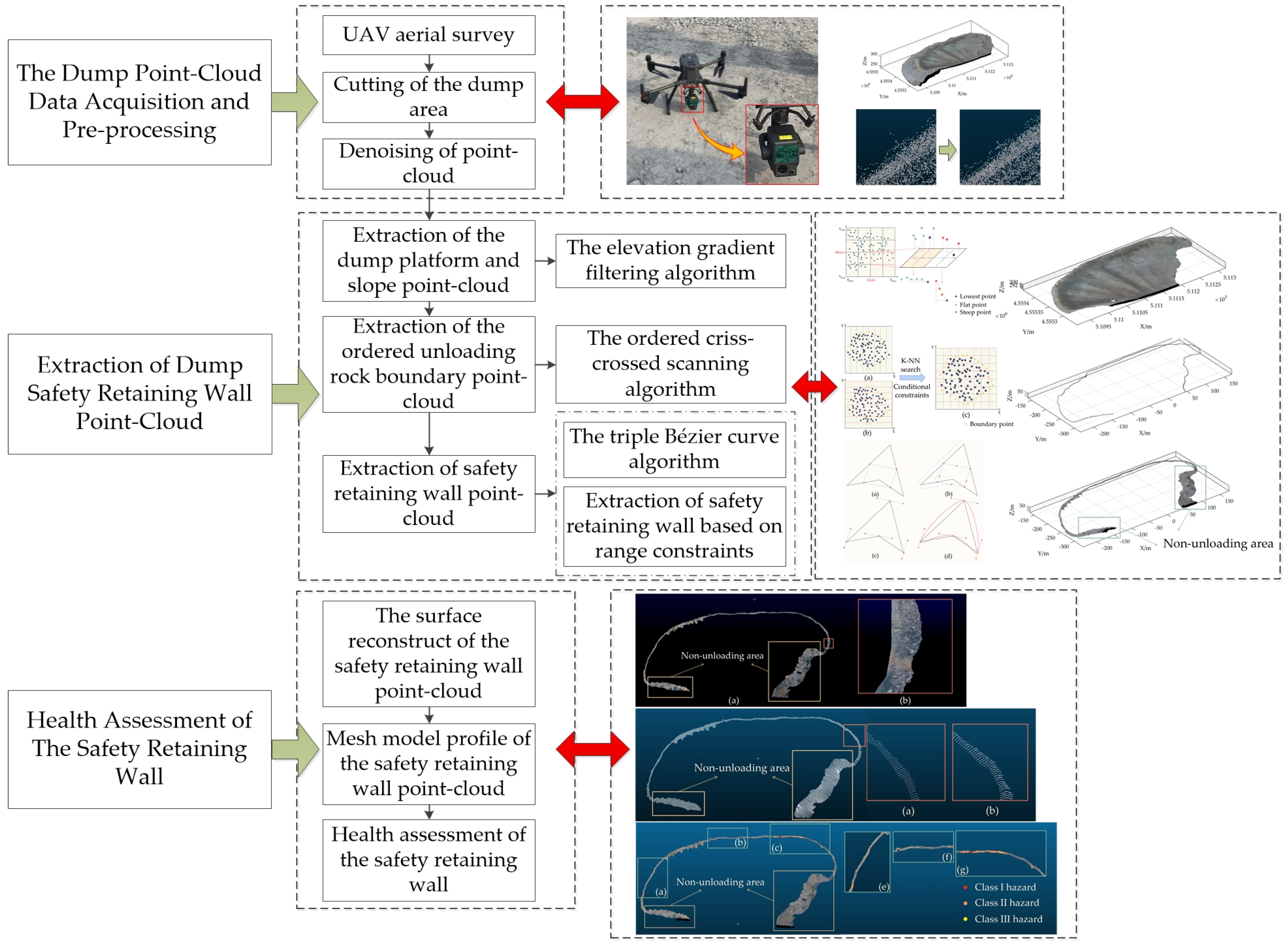 Sensors 23 05686 g001 Sensors 23 05686 g001