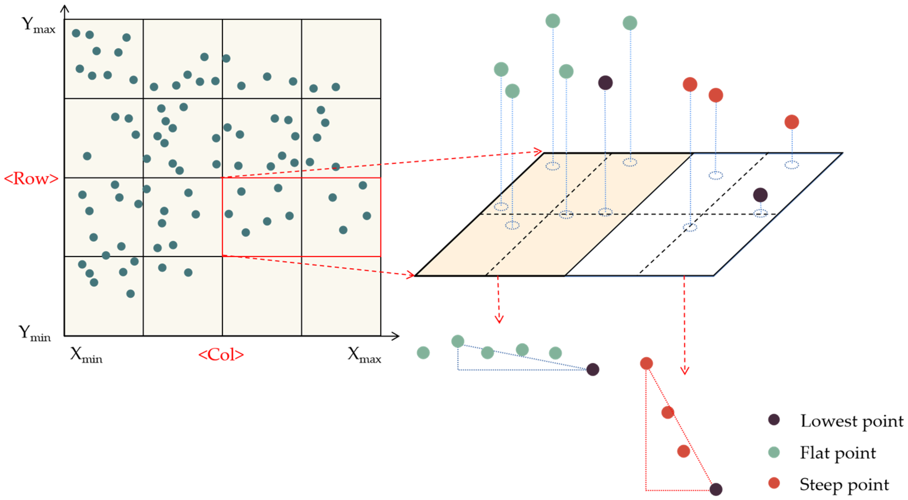 Sensors 23 05686 g004 Sensors 23 05686 g004