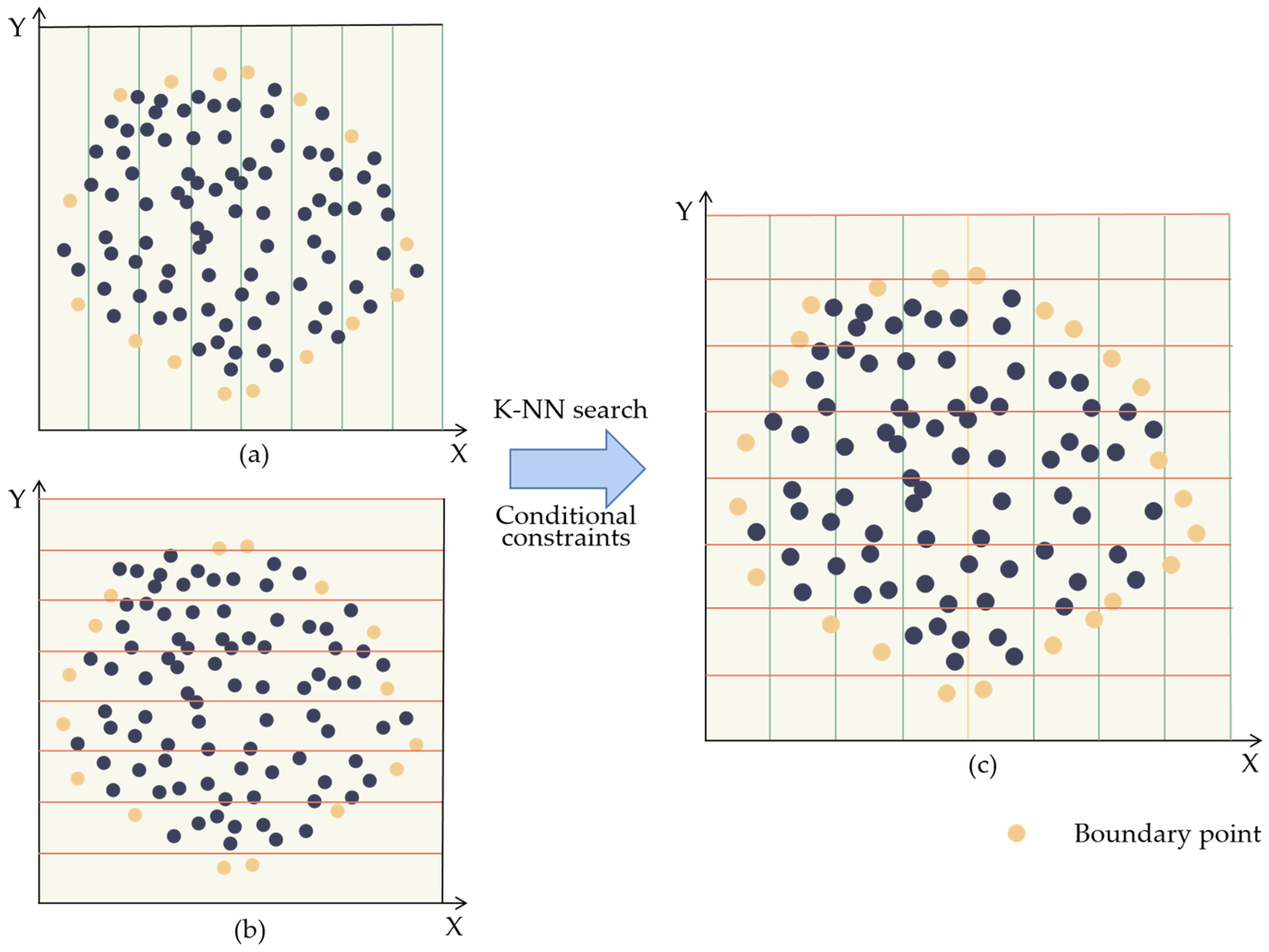 Sensors 23 05686 g005 Sensors 23 05686 g005