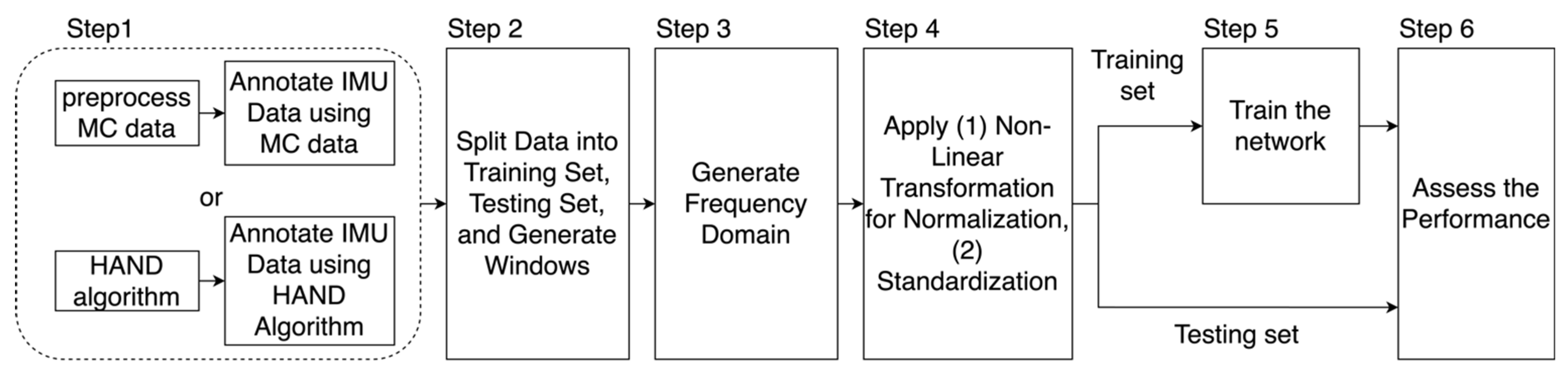 Sensors 23 05690 g002