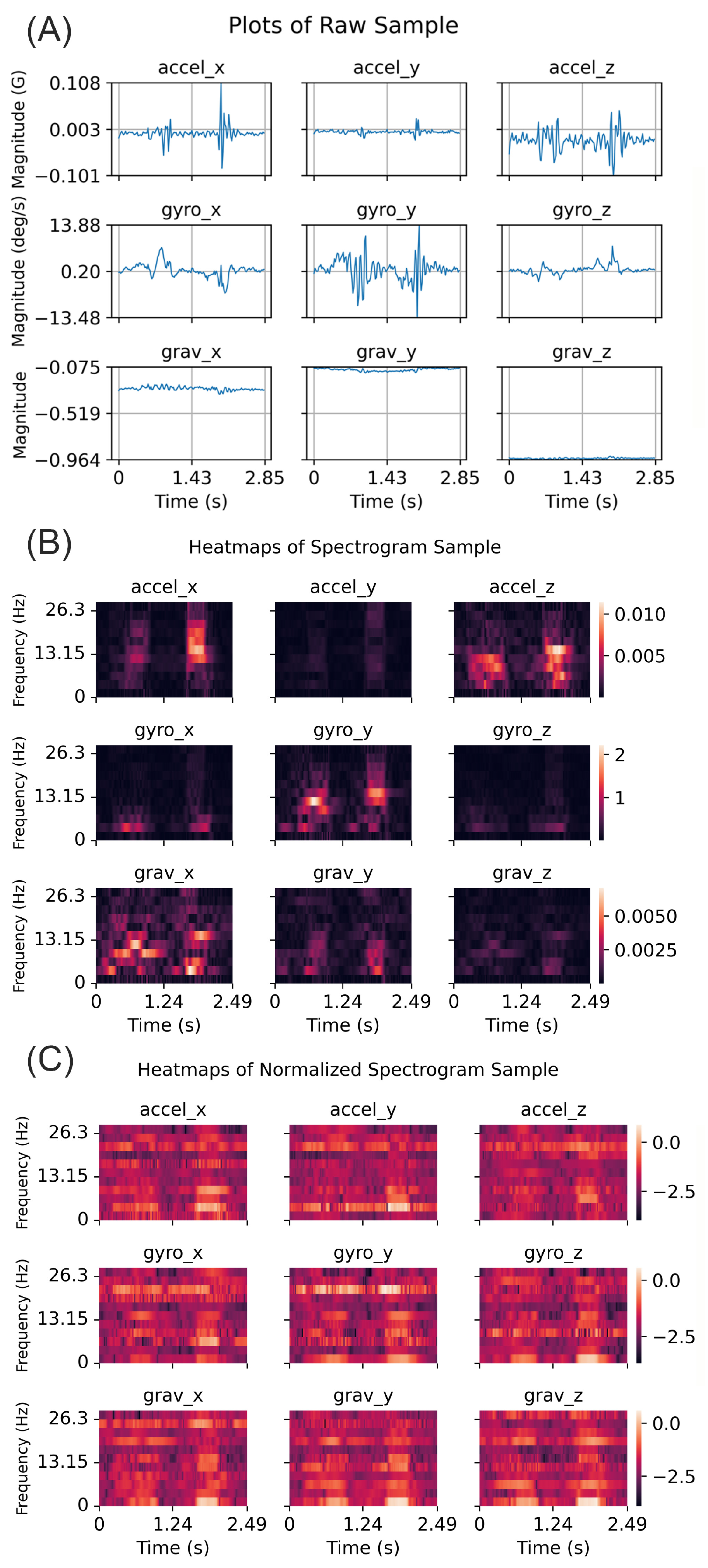 Sensors 23 05690 g003