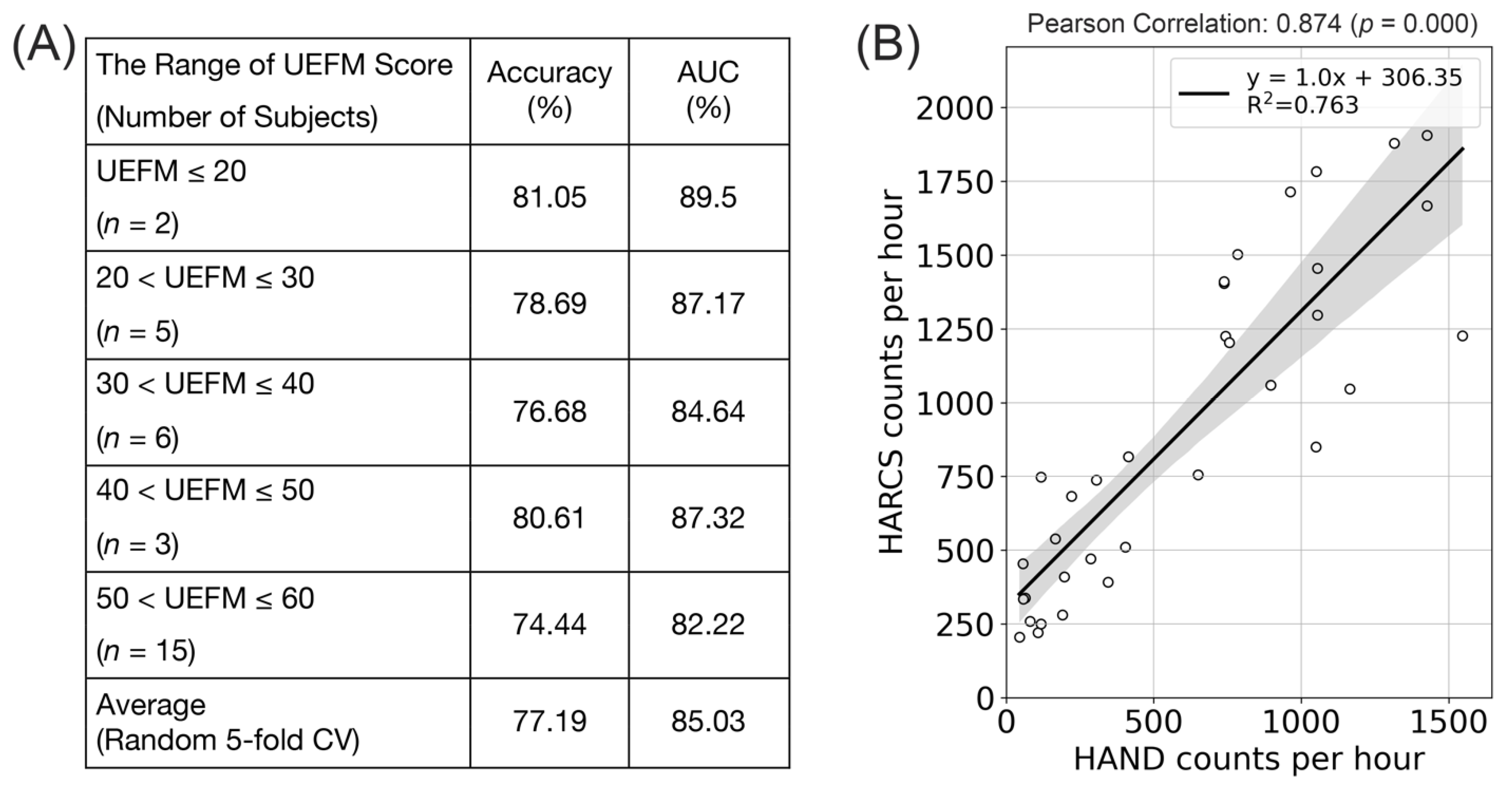 Sensors 23 05690 g005