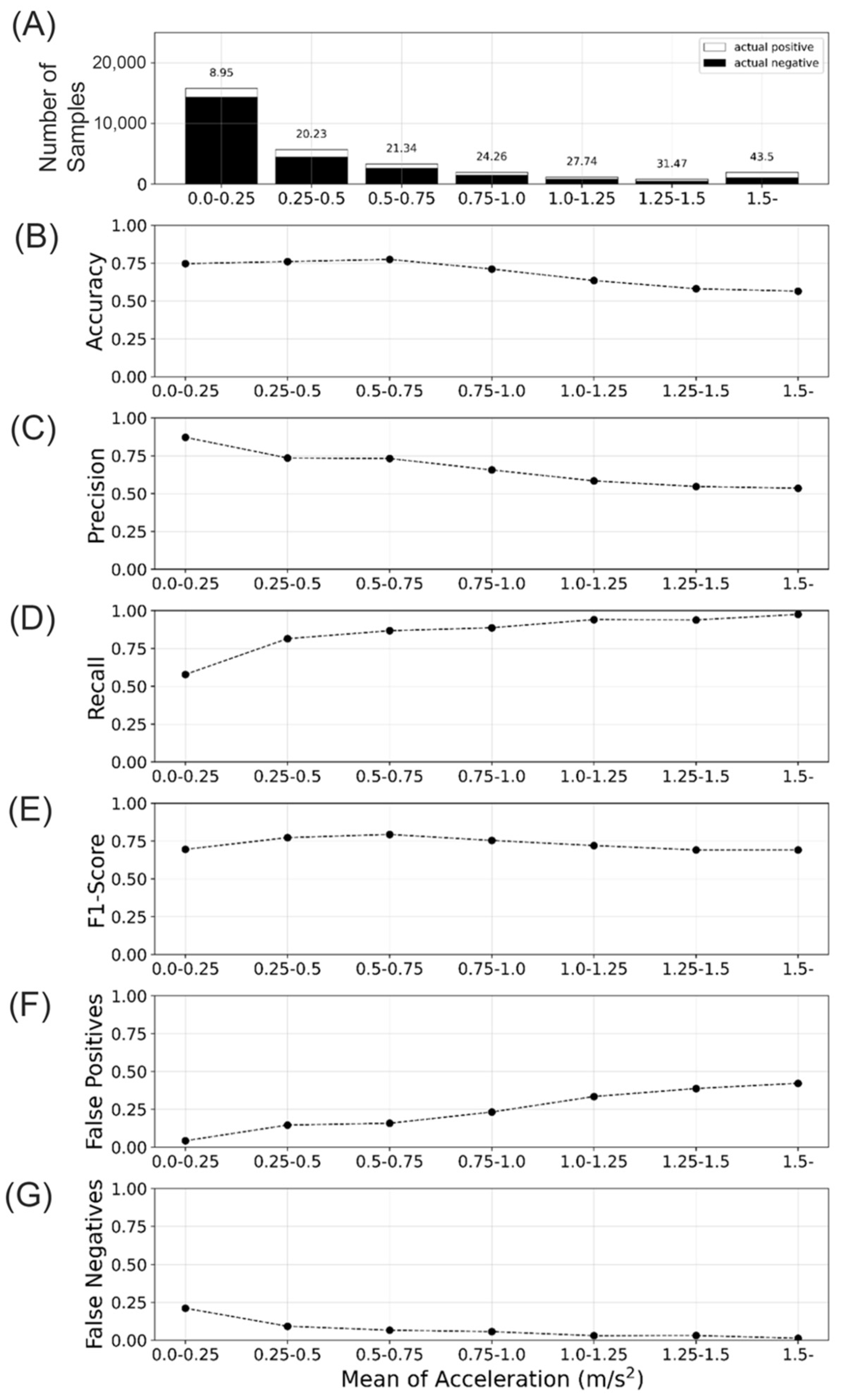 Sensors 23 05690 g006