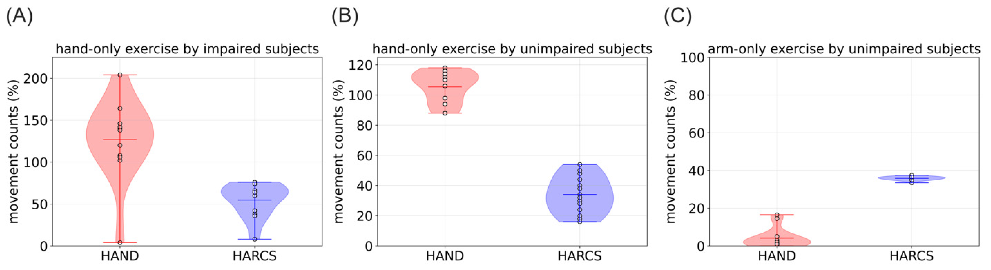 Sensors 23 05690 g007