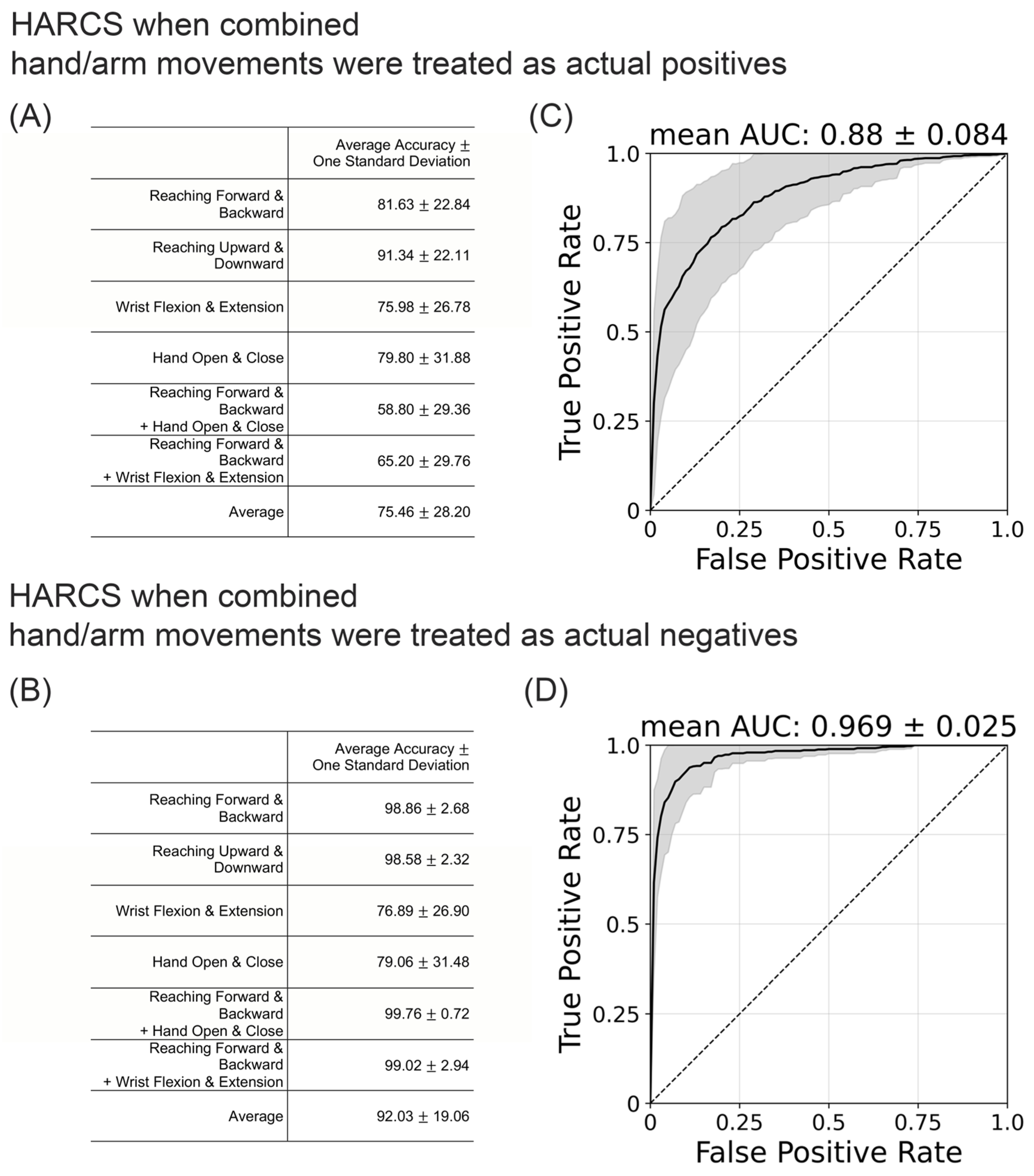 Sensors 23 05690 g008