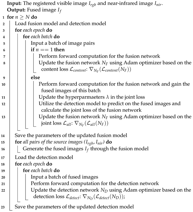 Sensors 23 05693 i001