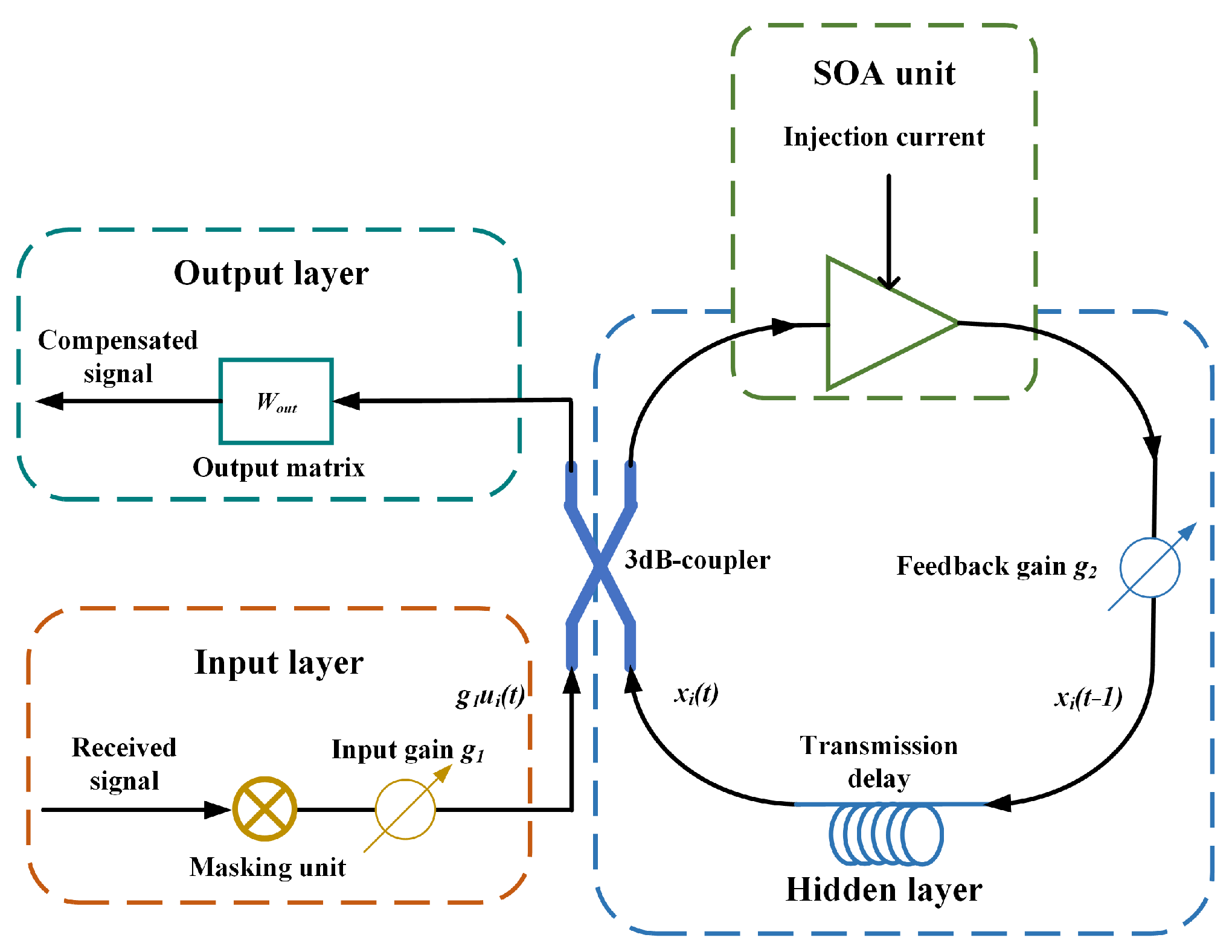Sensors 23 05697 g001
