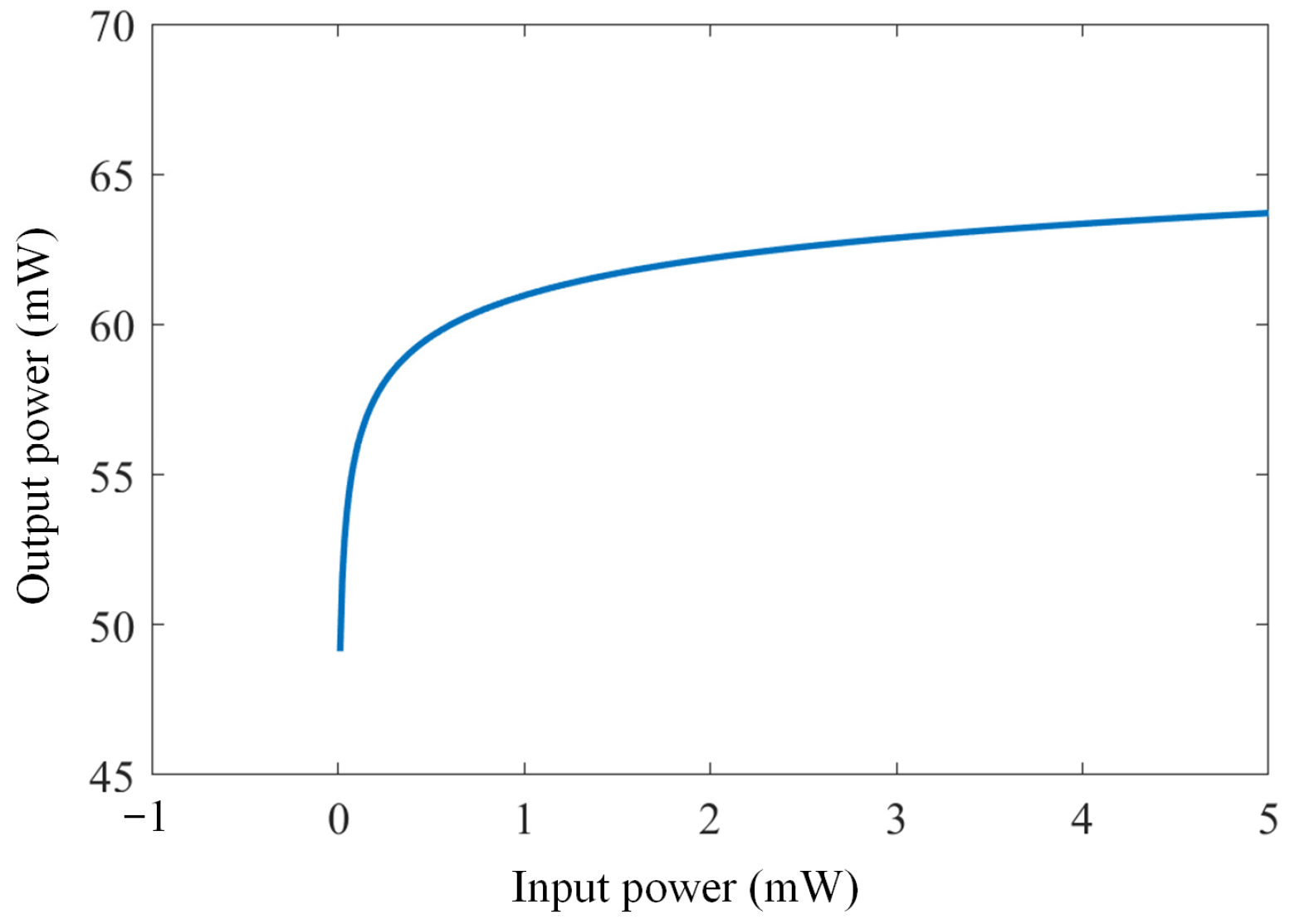 Sensors 23 05697 g002