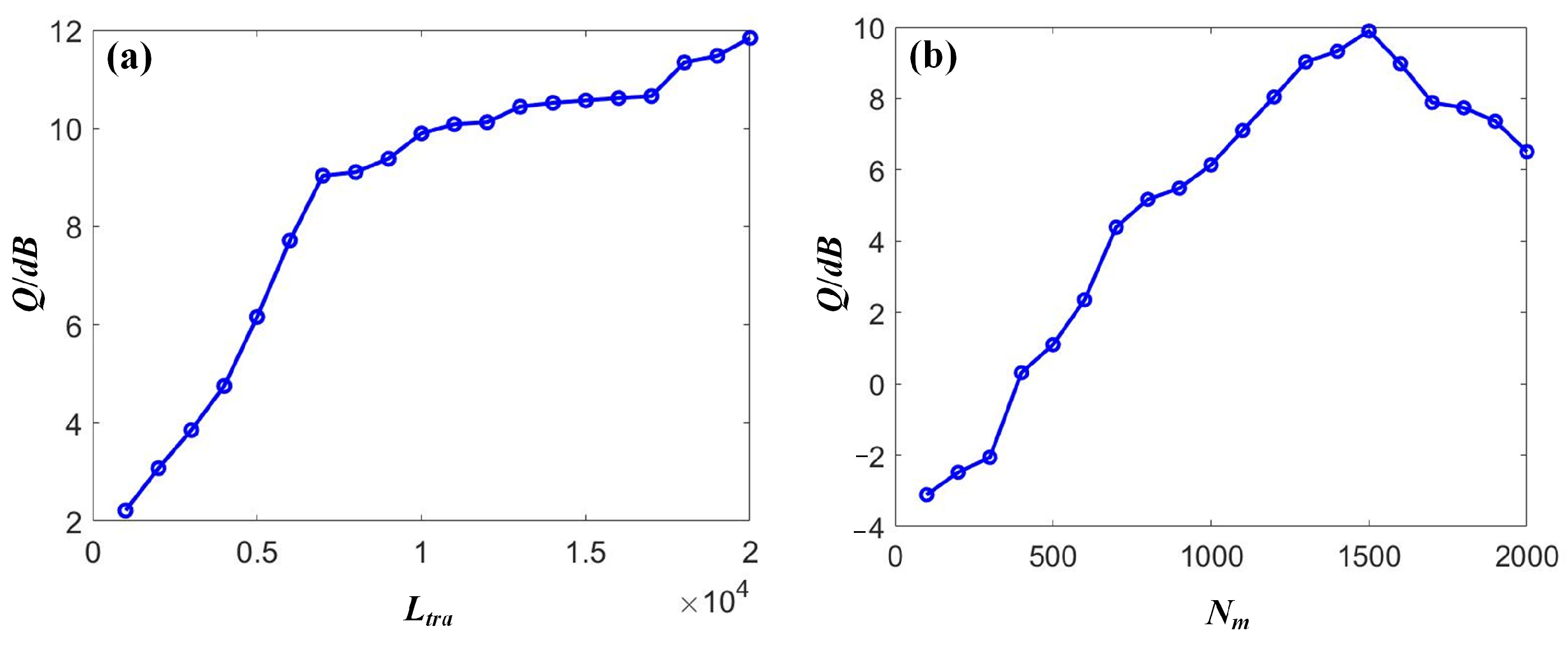 Sensors 23 05697 g007