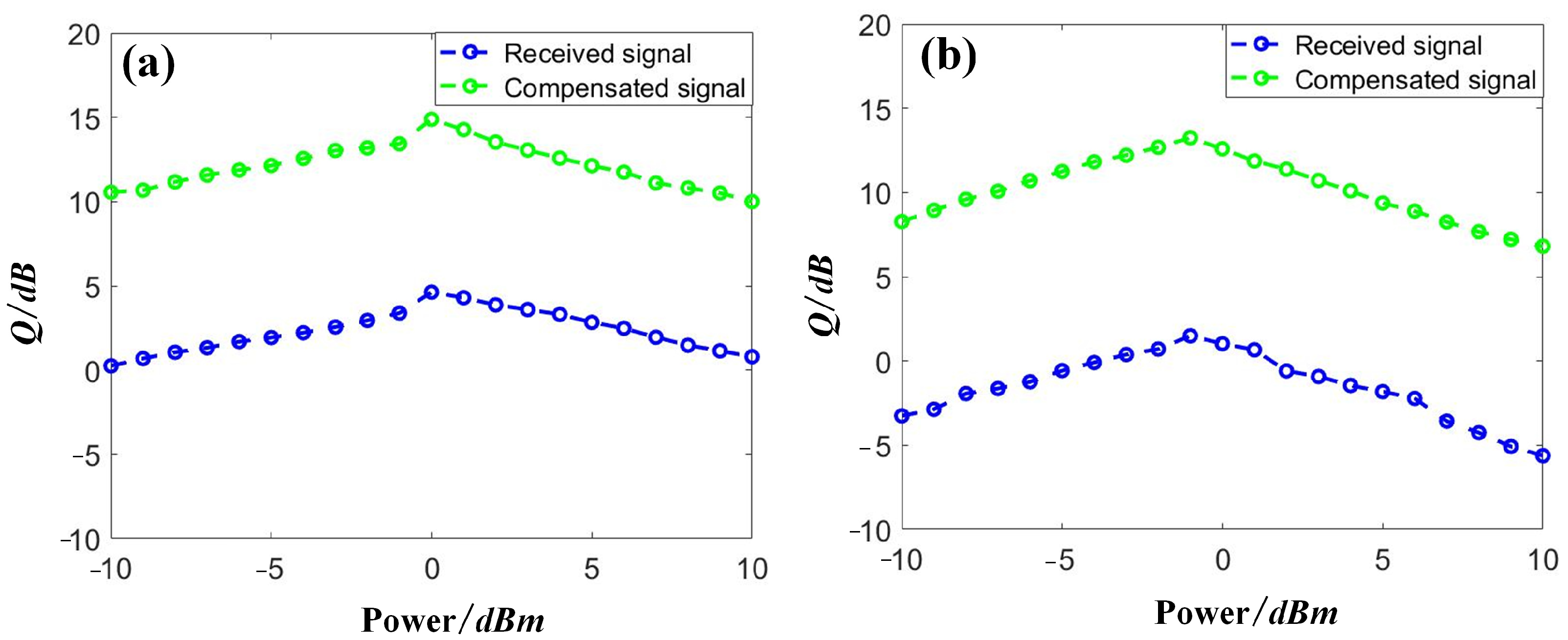 Sensors 23 05697 g008