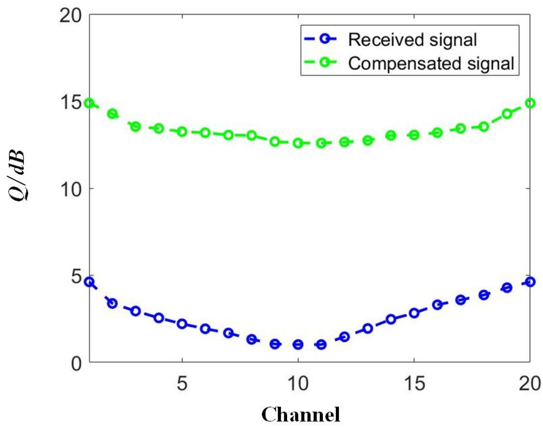 Sensors 23 05697 g009
