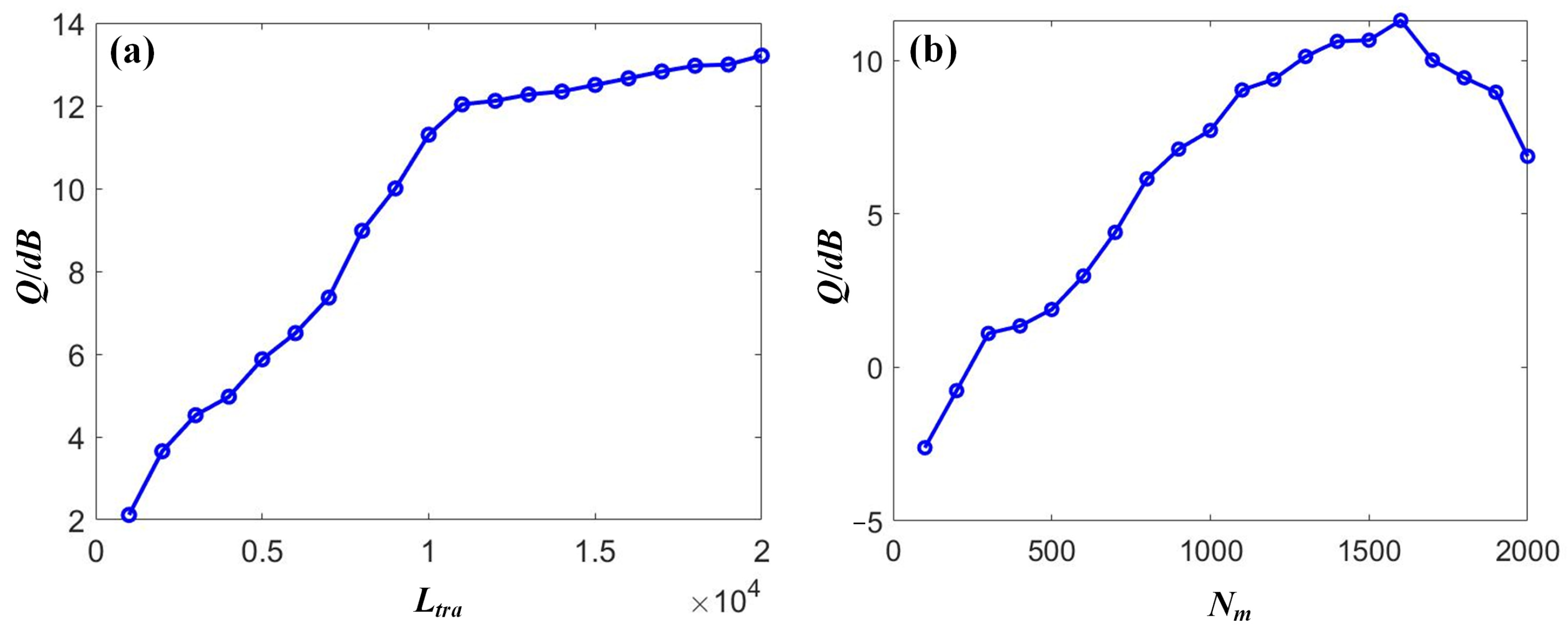 Sensors 23 05697 g010