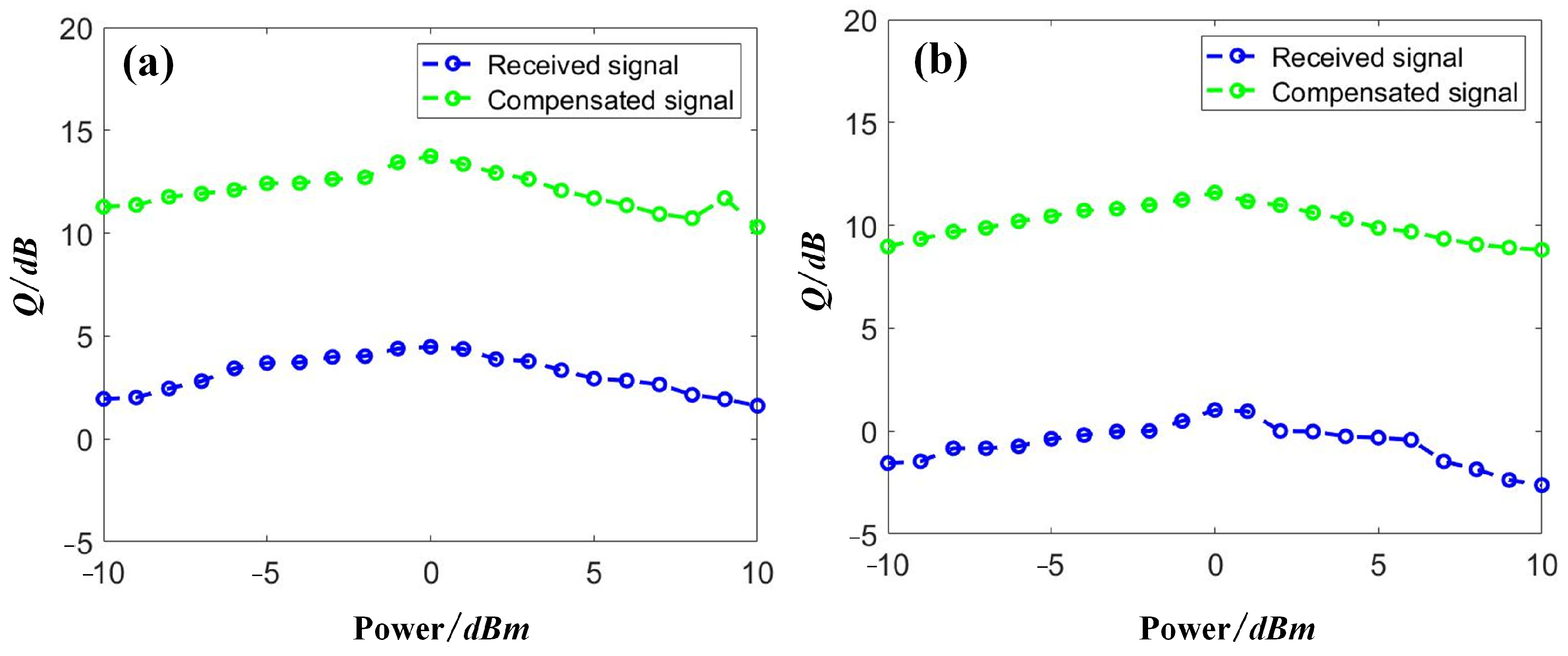 Sensors 23 05697 g011