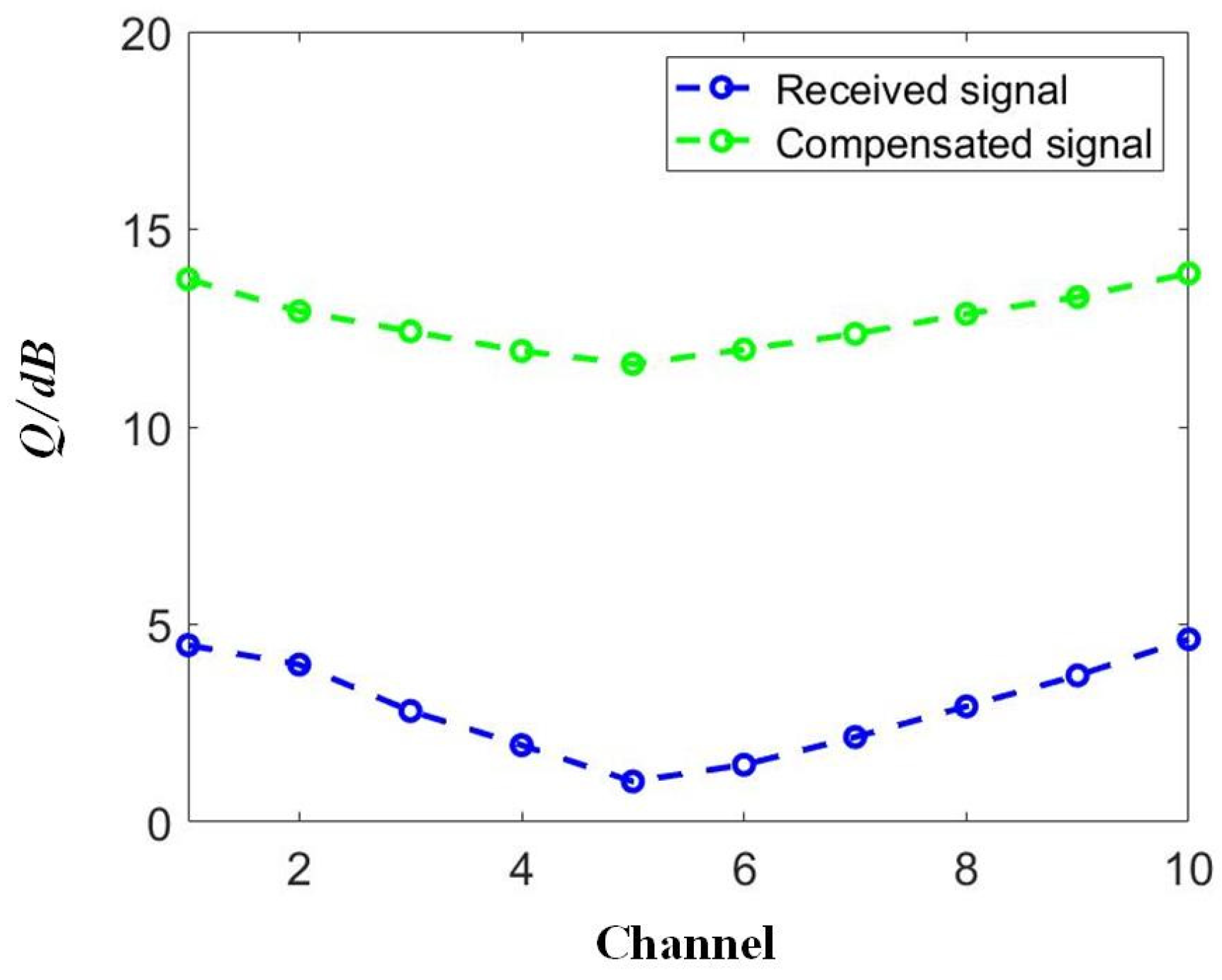Sensors 23 05697 g012