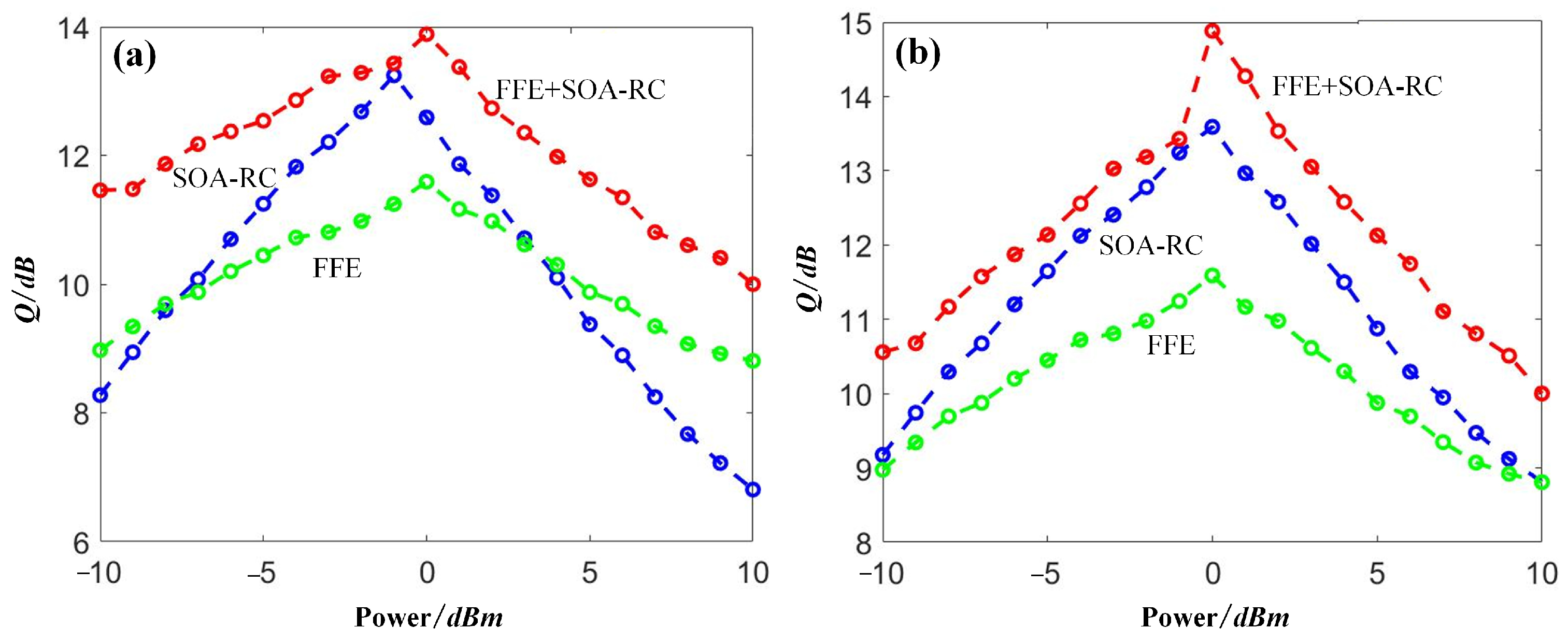 Sensors 23 05697 g014