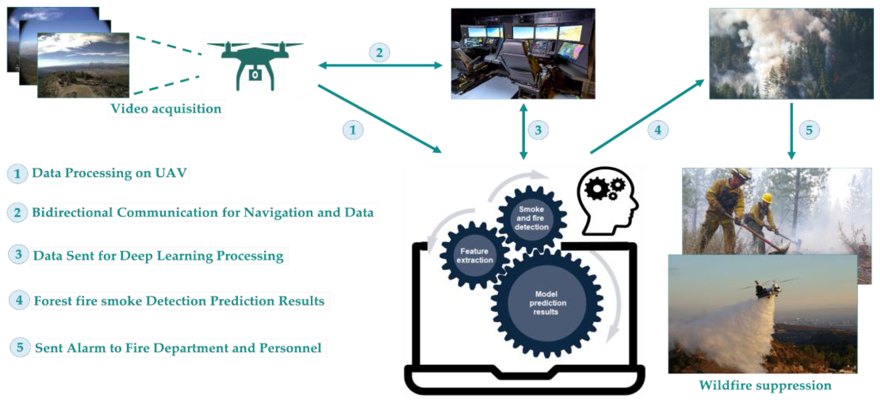 Sensors 23 05702 g002