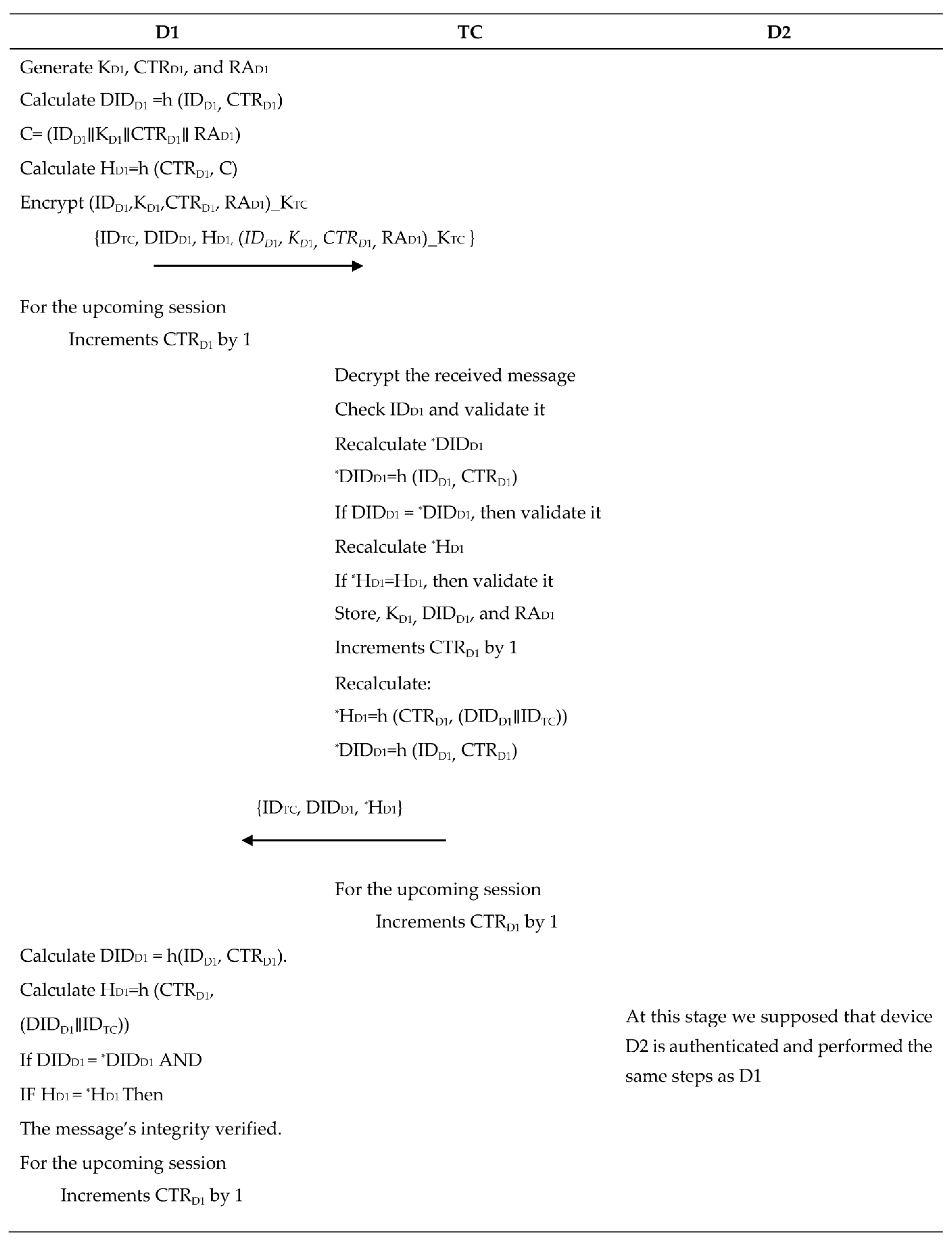 Sensors 23 05703 g002