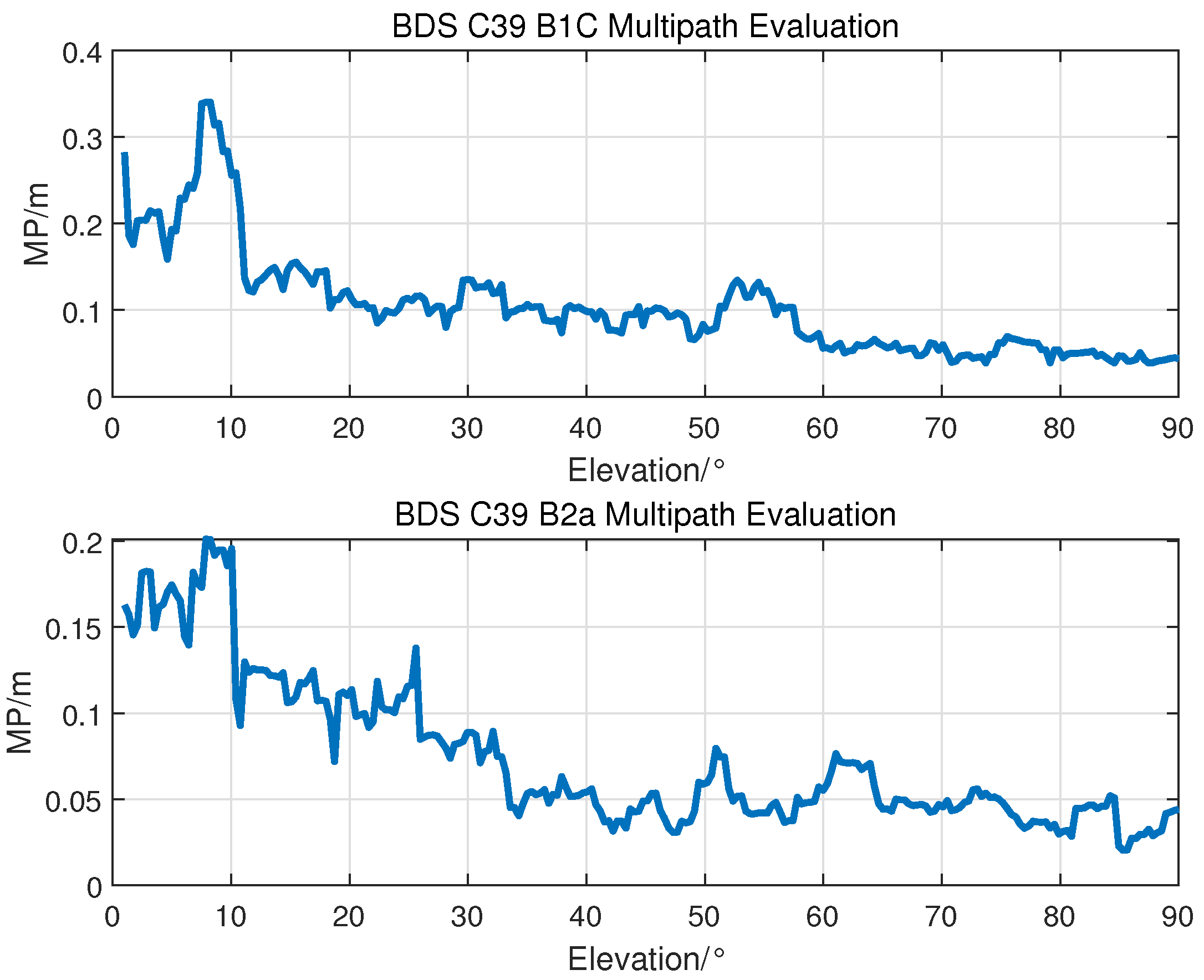 Sensors 23 05704 g007