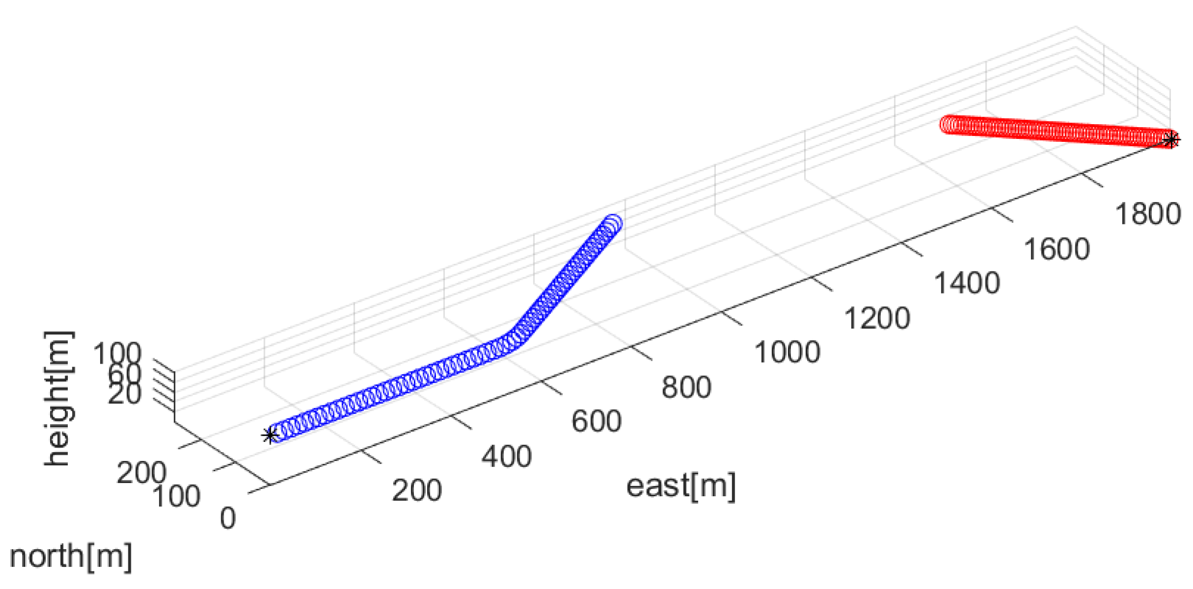 Sensors 23 05705 g001
