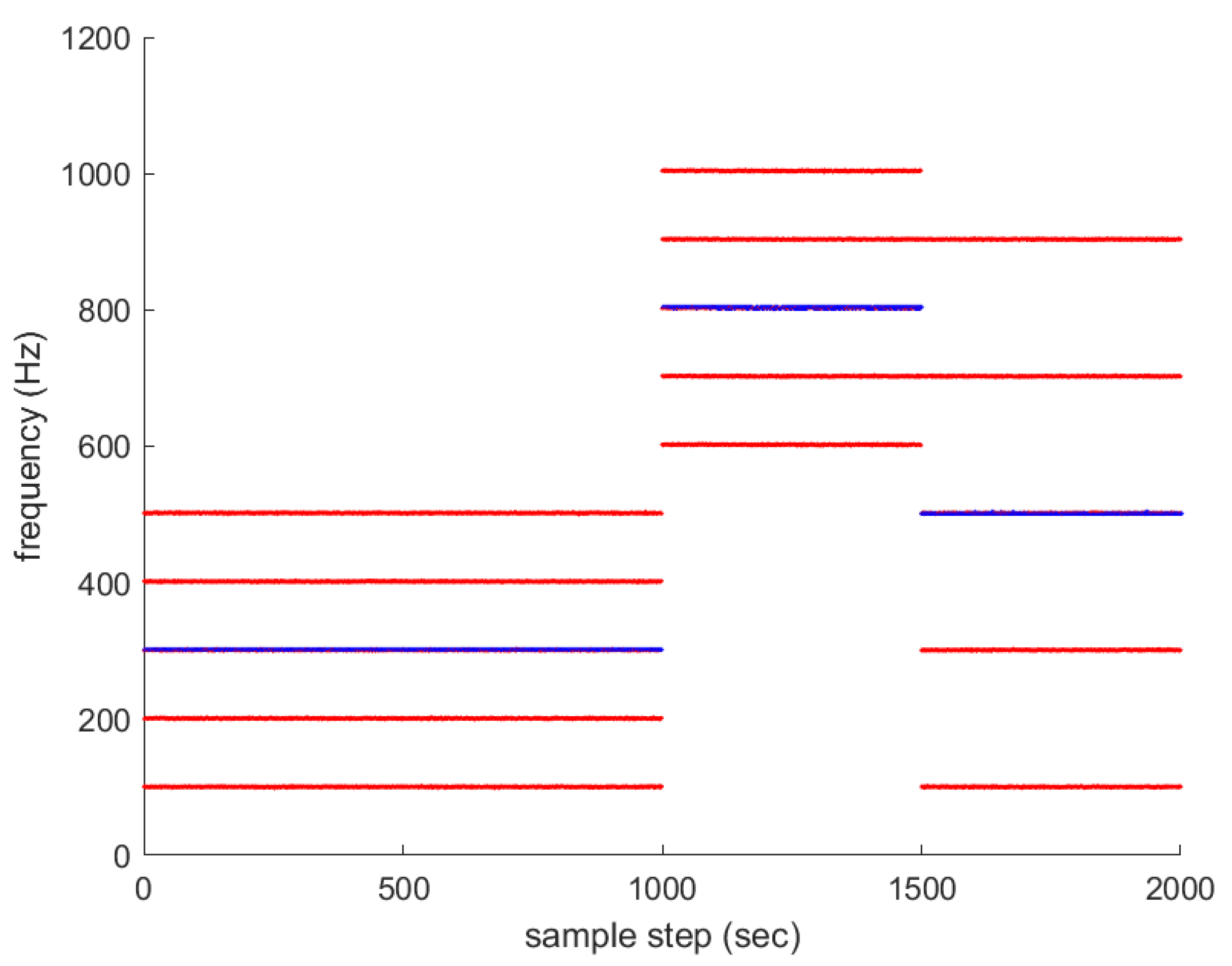 Sensors 23 05705 g002